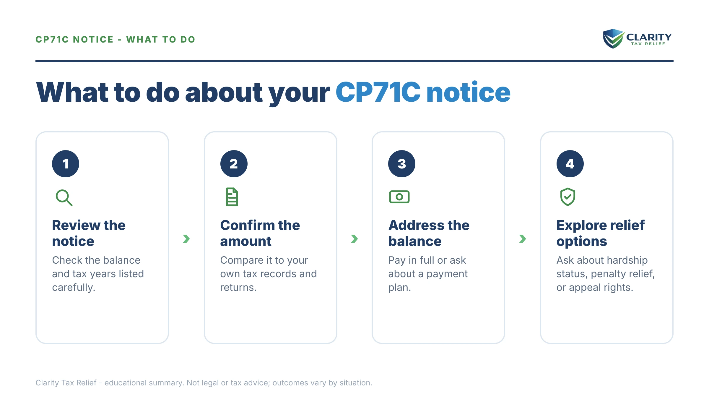 Steps to take after receiving an IRS CP71C notice.