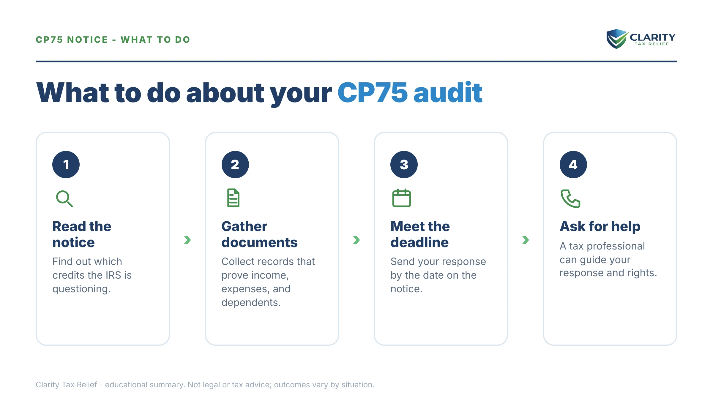 Steps to take after receiving an IRS CP75 notice.