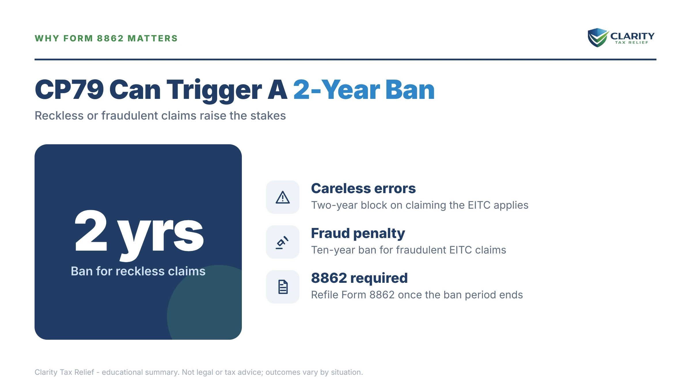 Infographic: the IRS CP79 notice timeline, costs and options mapped out.