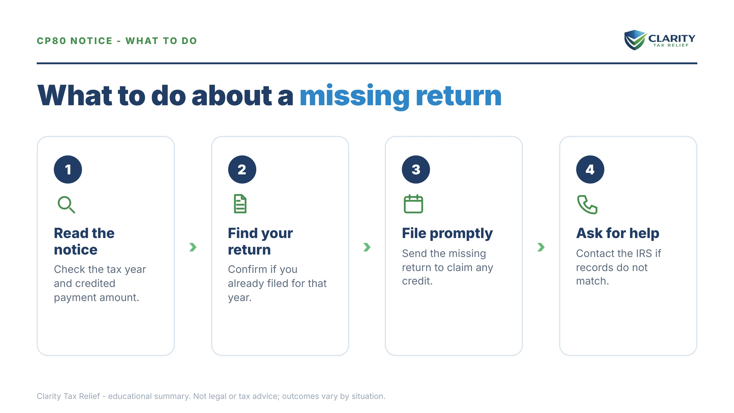 Steps to take after receiving an IRS CP80 notice.