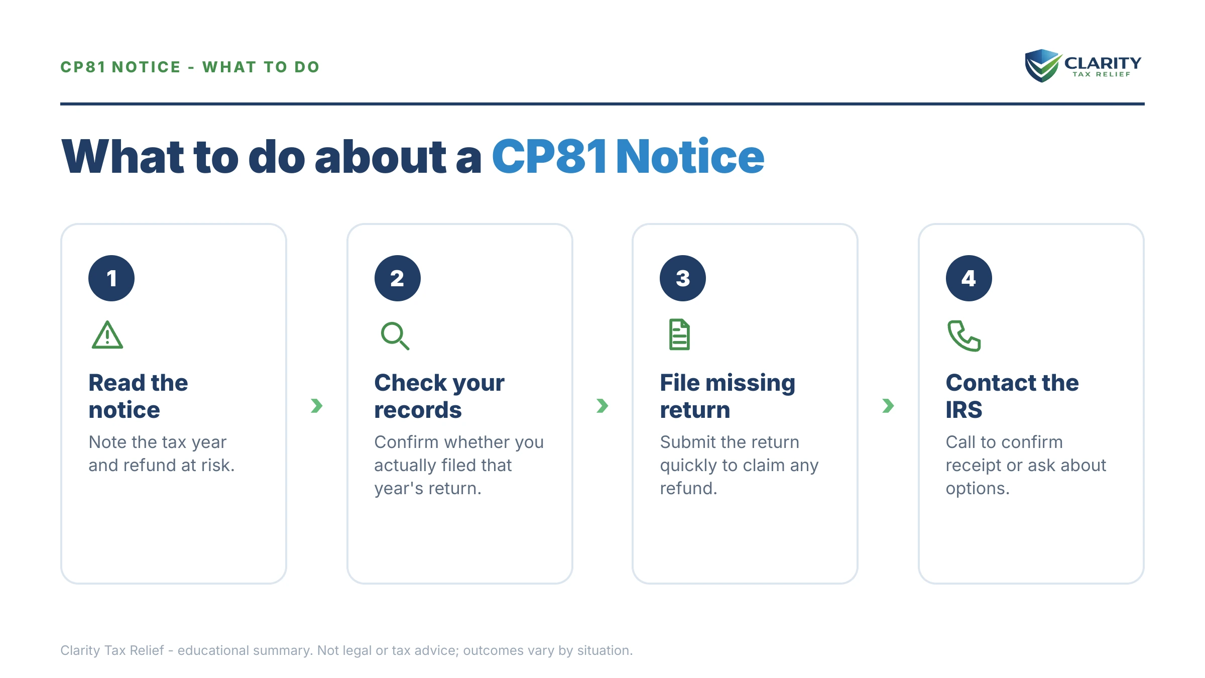 Steps to take after receiving an IRS CP81 notice.