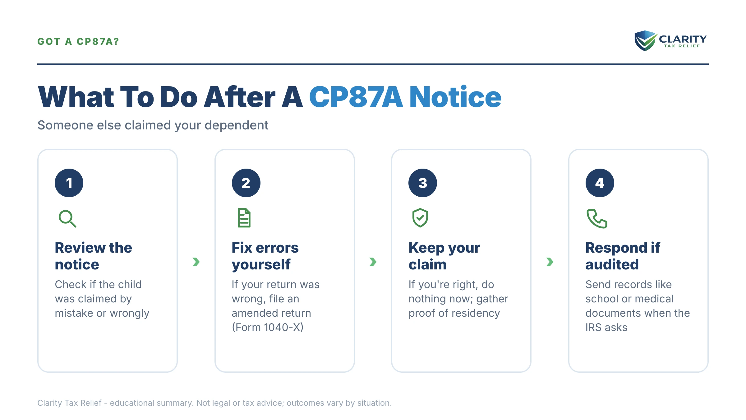 Infographic: key facts and deadlines for the IRS CP87A notice.