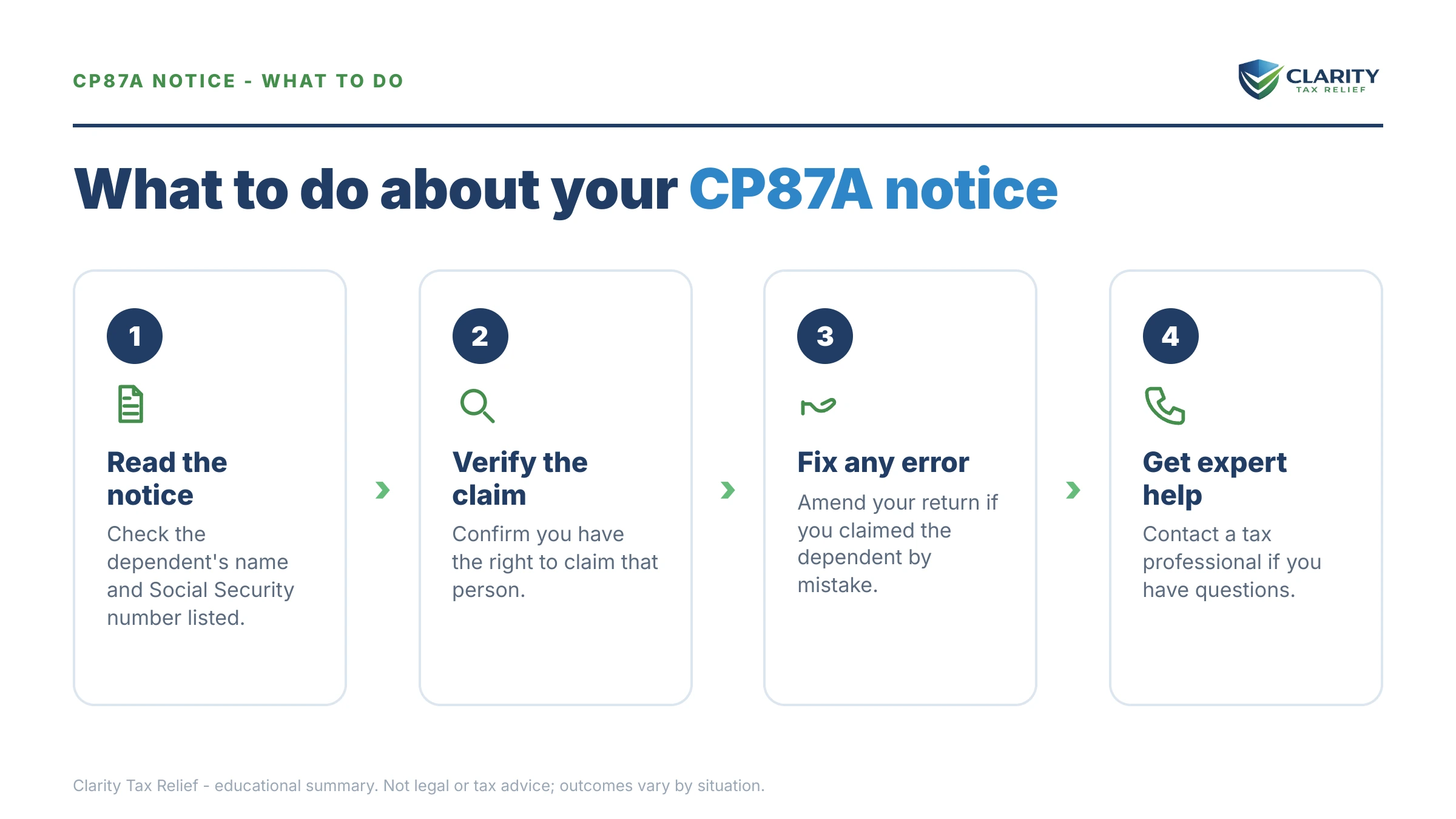 Steps to take after receiving an IRS CP87A notice.