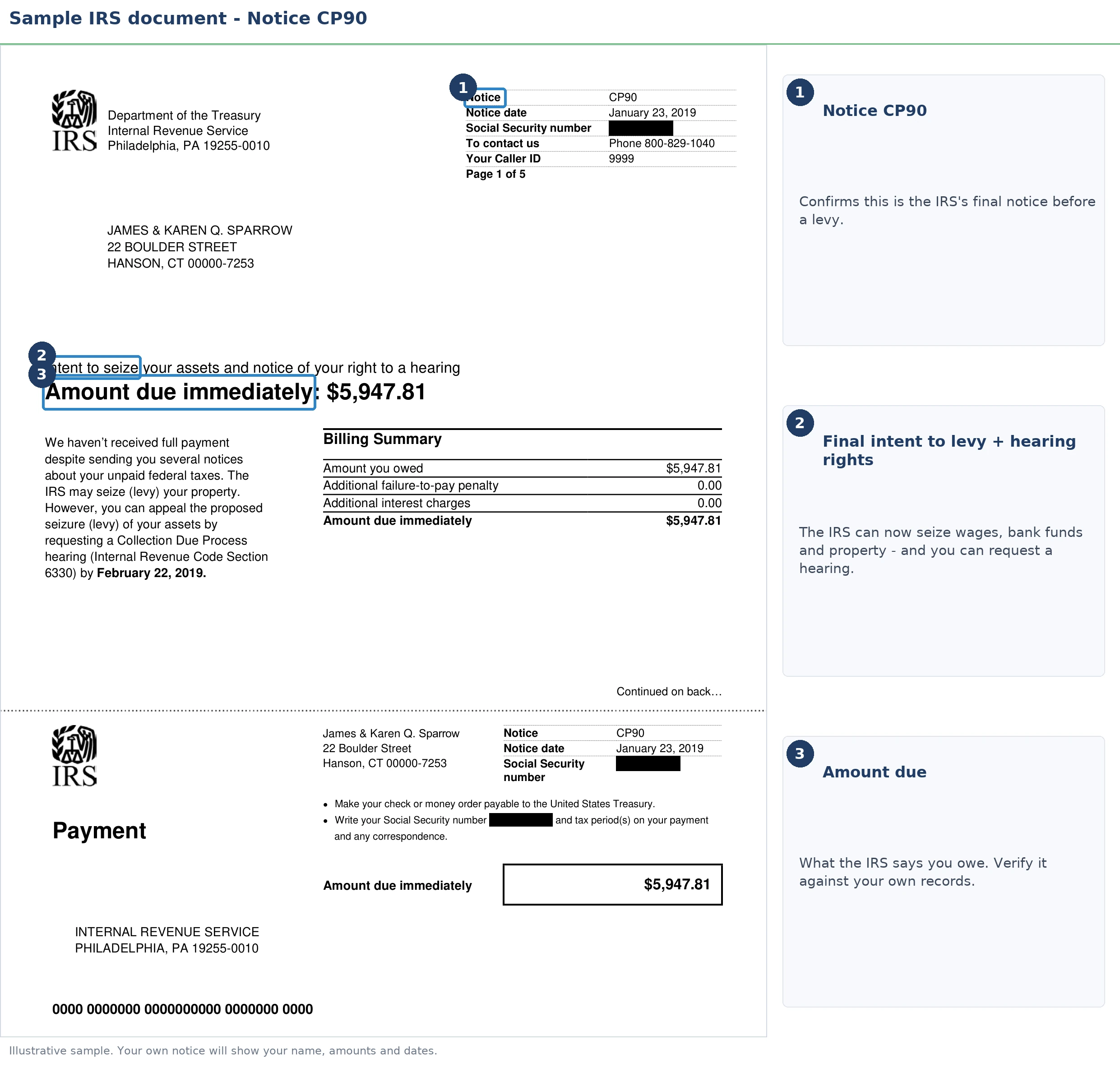An exact sample of the IRS CP90 notice with the key parts highlighted.