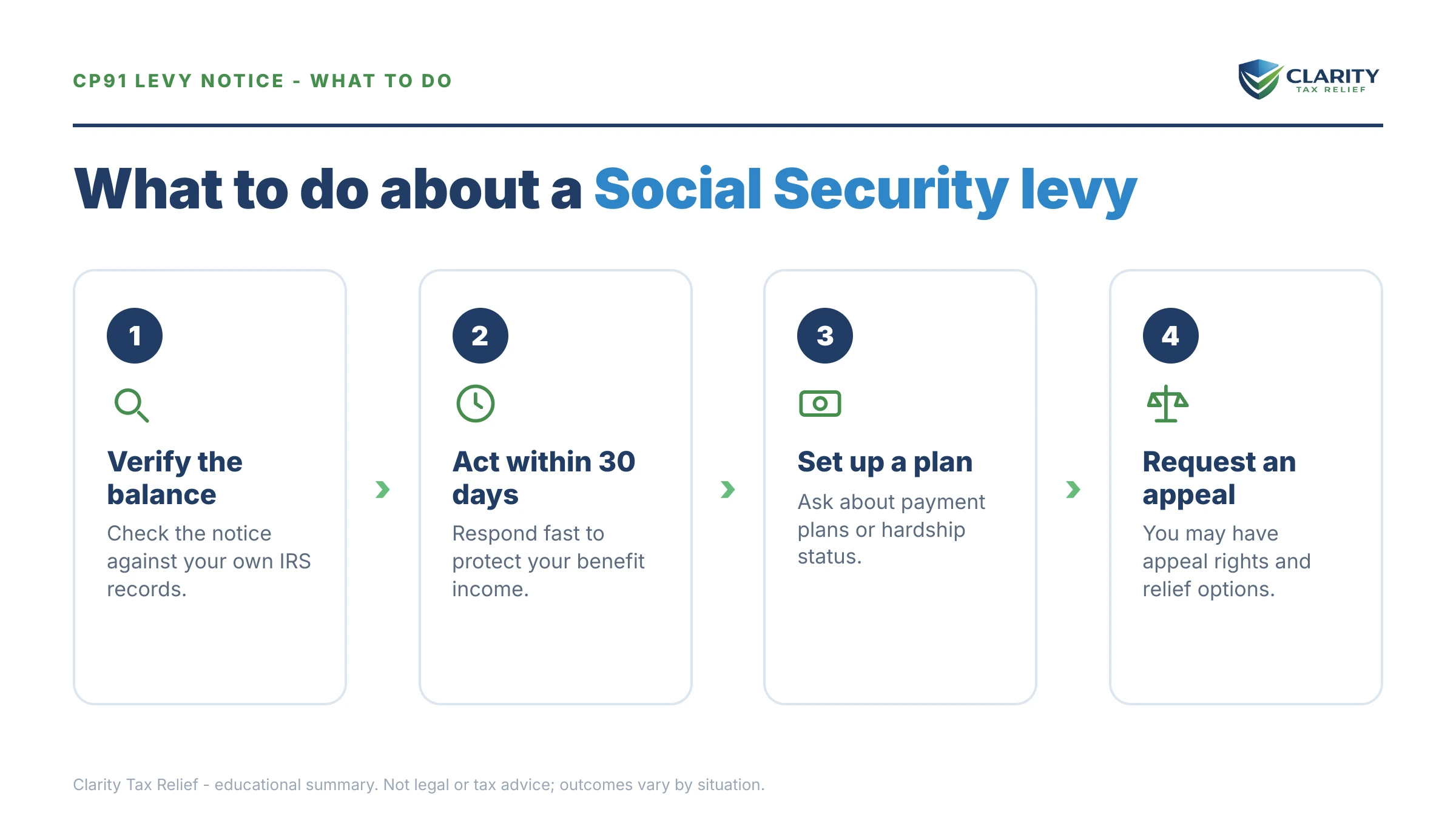 Steps to take after receiving an IRS CP91 notice.