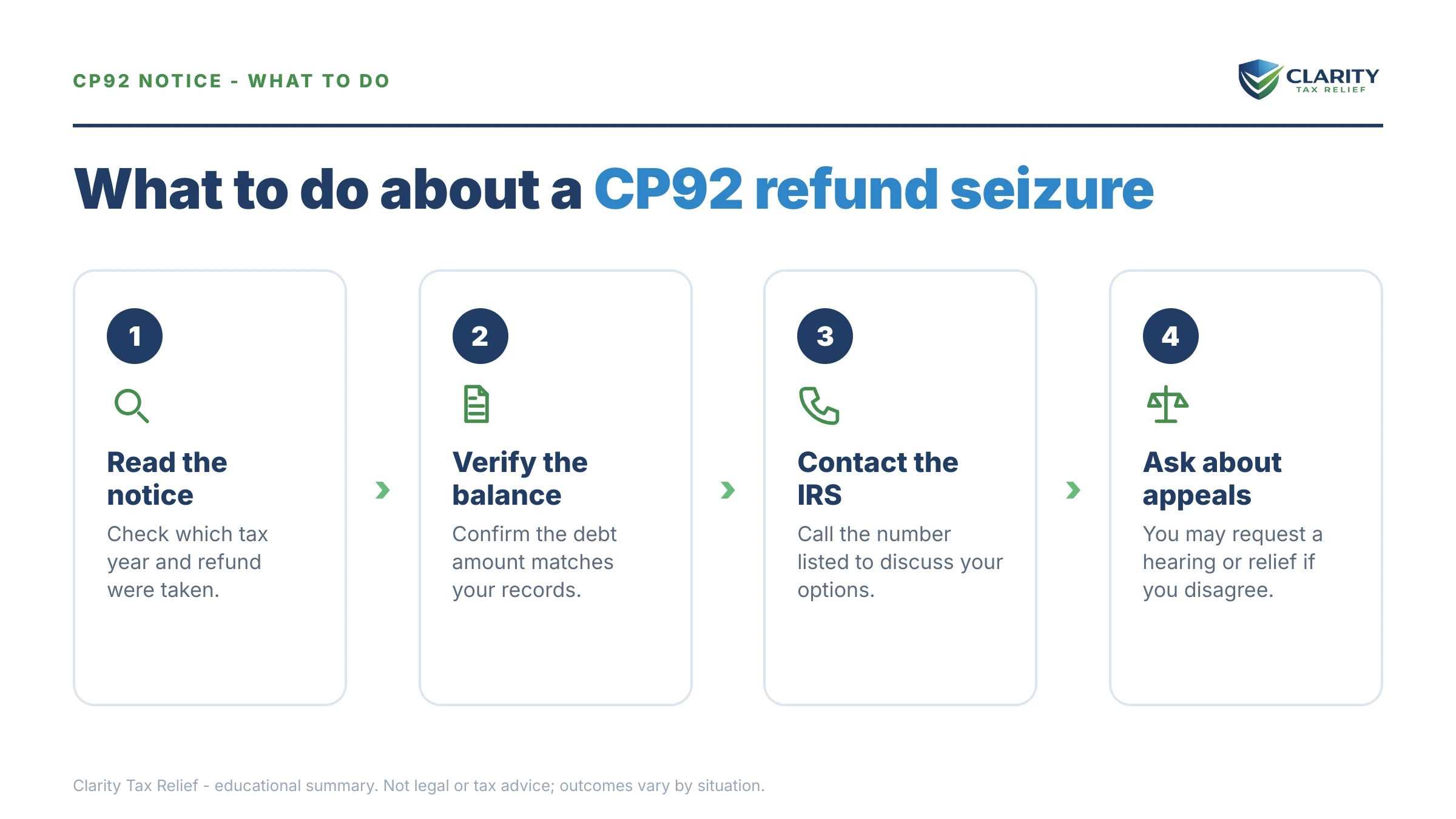 Steps to take after receiving an IRS CP92 notice.