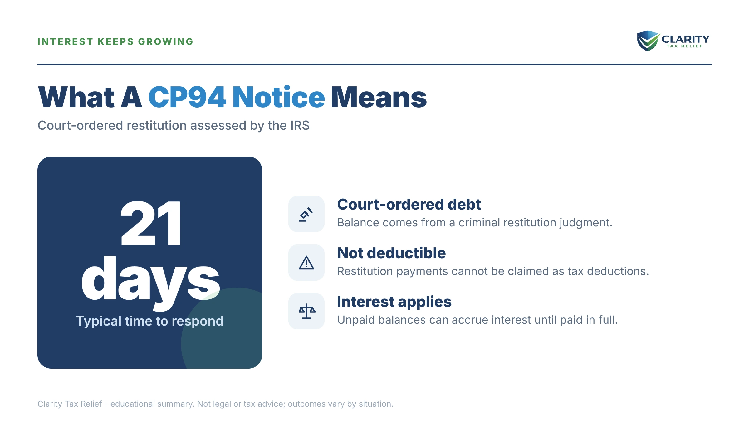 Infographic: the IRS CP94 notice timeline, costs and options mapped out.