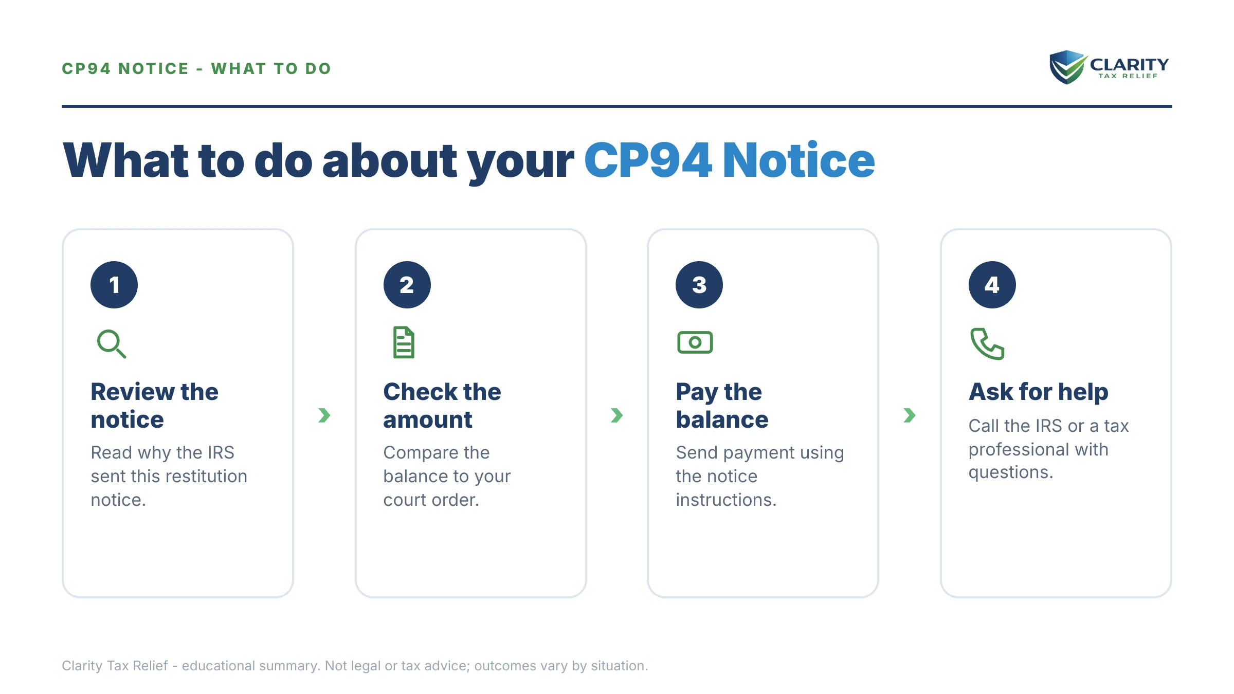 Steps to take after receiving an IRS CP94 notice.