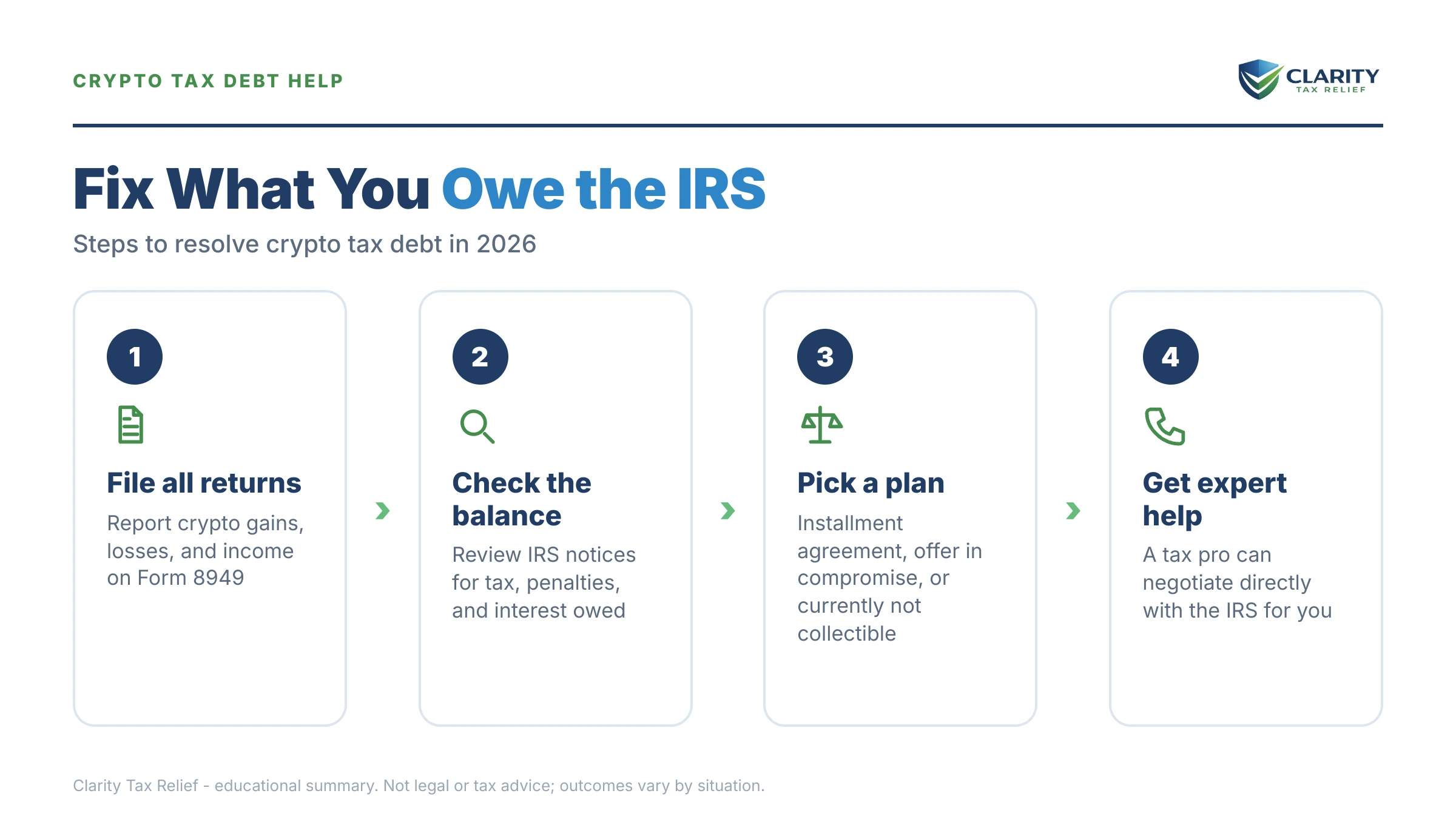 Infographic: key facts and deadlines about Crypto Tax Debt Help.