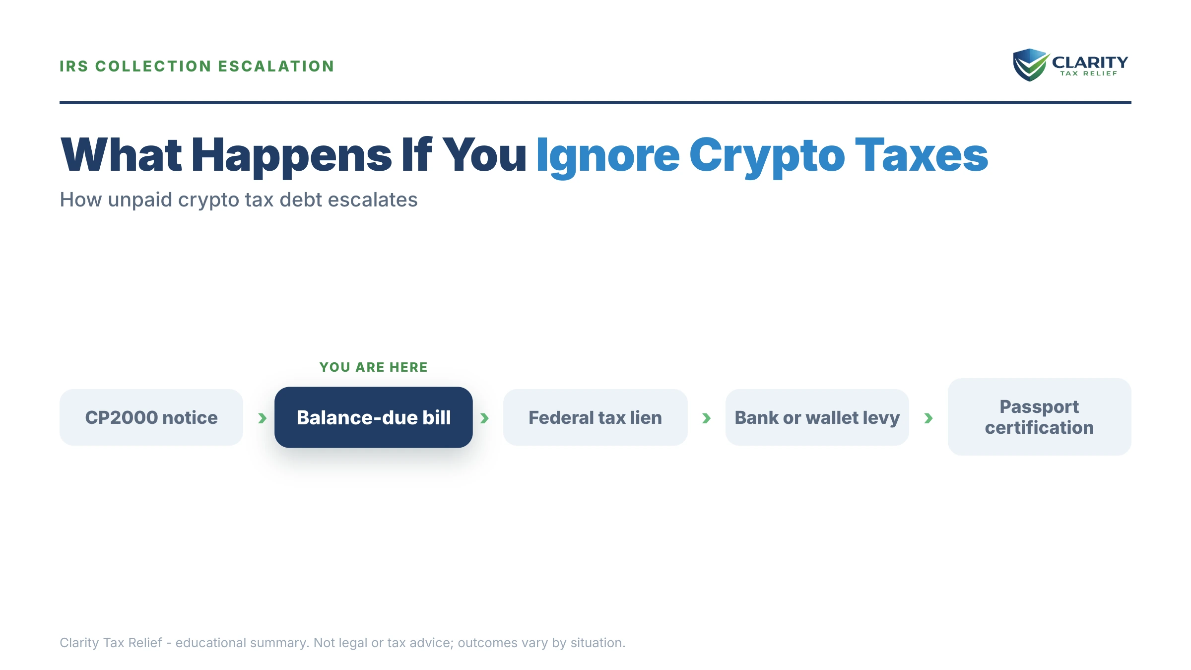 Infographic: timelines, costs and options for Crypto Trader Back Taxes.