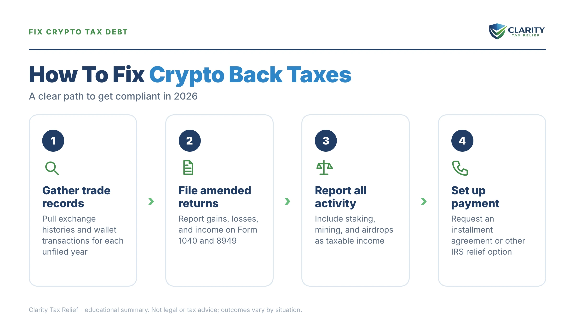 Infographic: key facts and deadlines about Crypto Trader Back Taxes.
