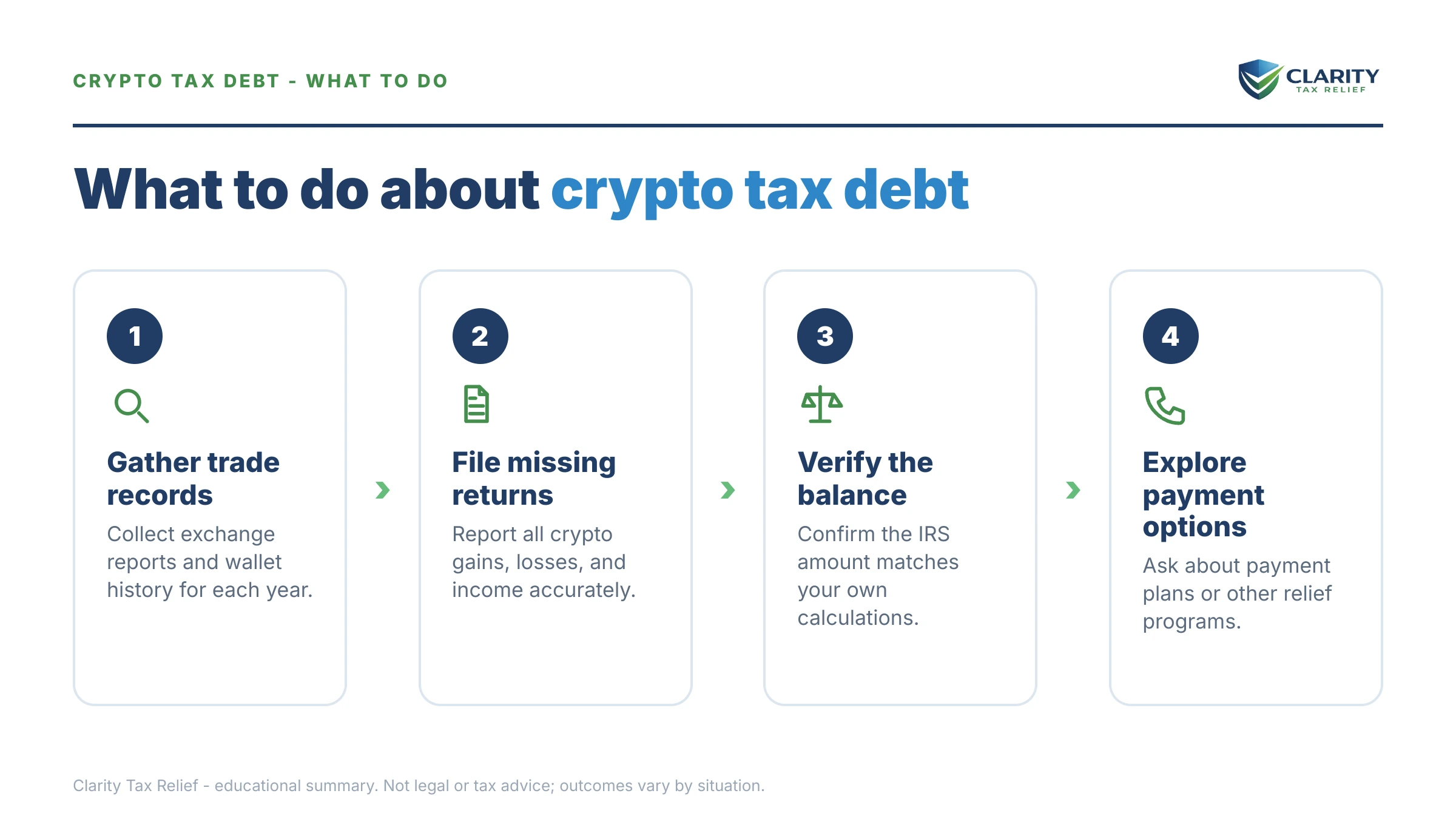 Steps to take for Crypto Trader Back Taxes.