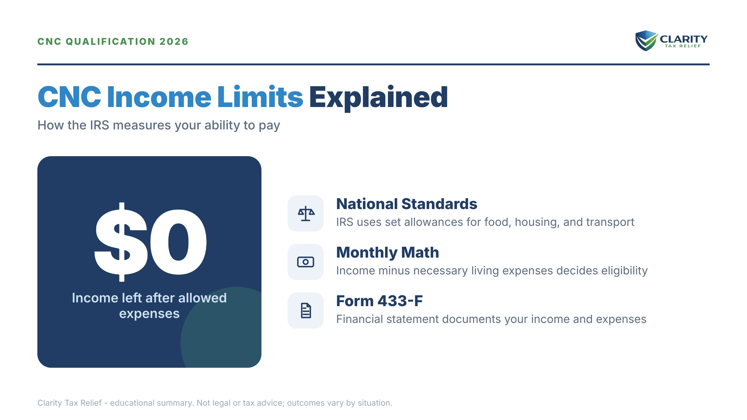 Infographic: key facts and deadlines about CNC Income Limits.