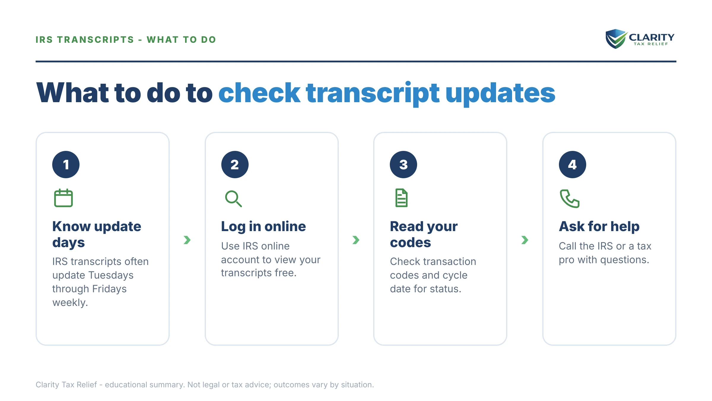 Steps to take for What Day Do IRS Transcripts Update.