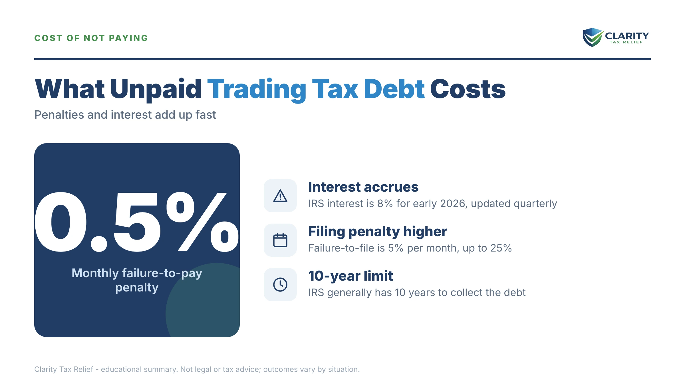 Infographic: timelines, costs and options for Day Trading Tax Debt.