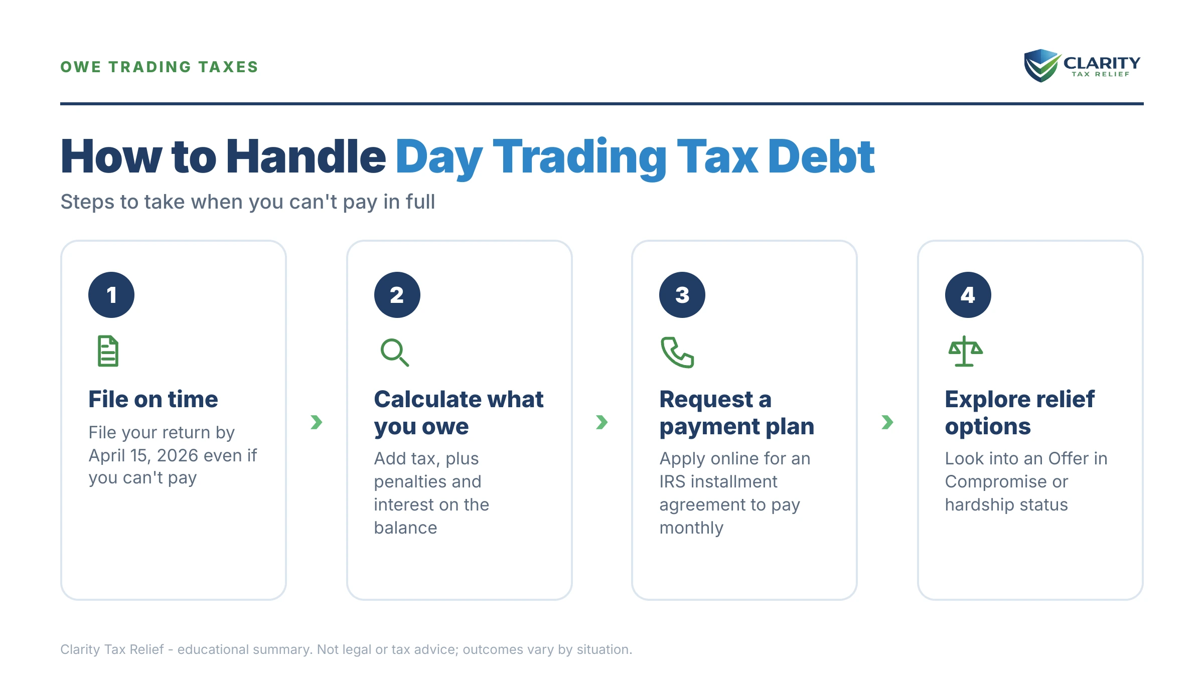 Infographic: key facts and deadlines about Day Trading Tax Debt.