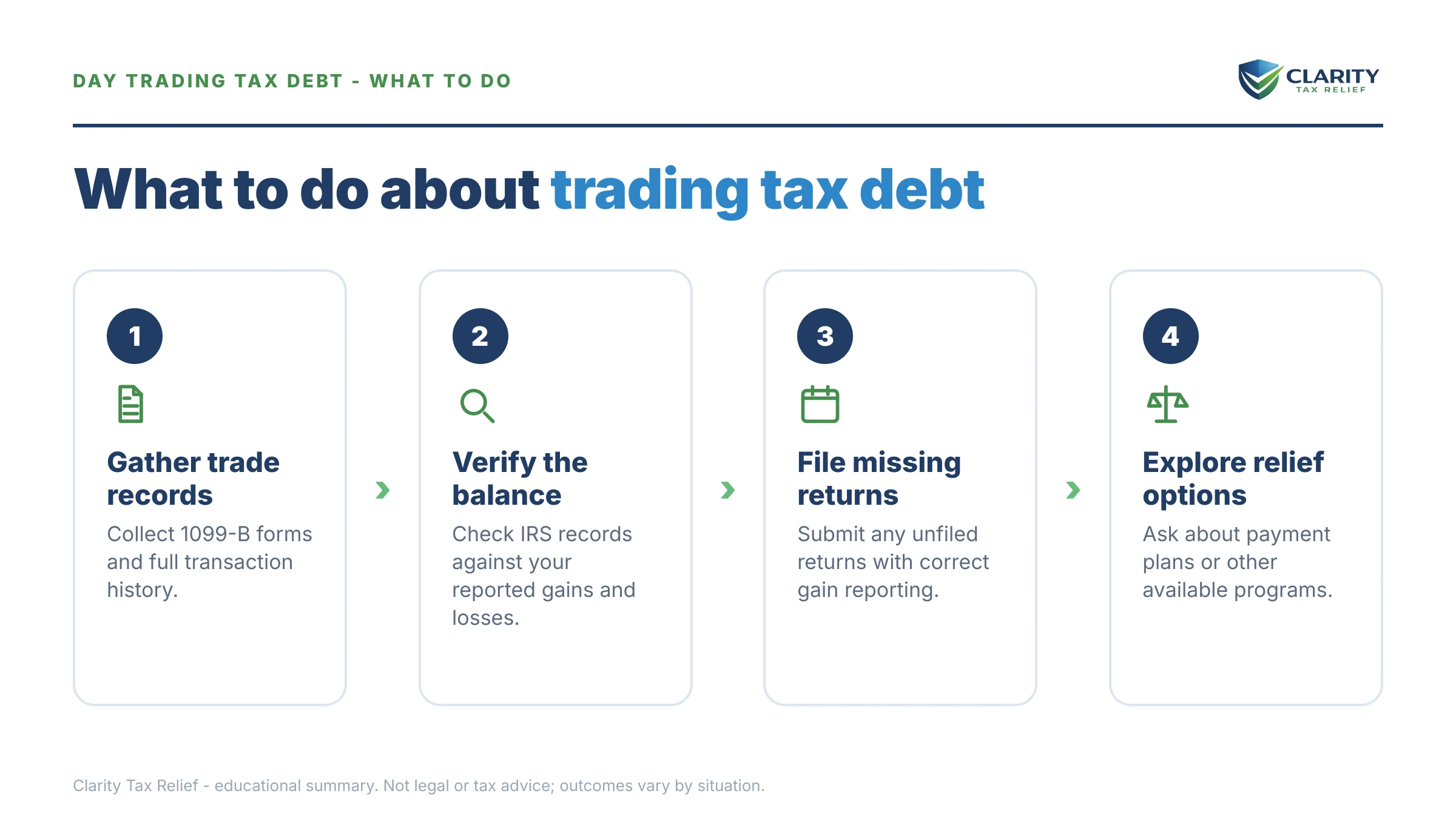 Steps to take for Day Trading Tax Debt.