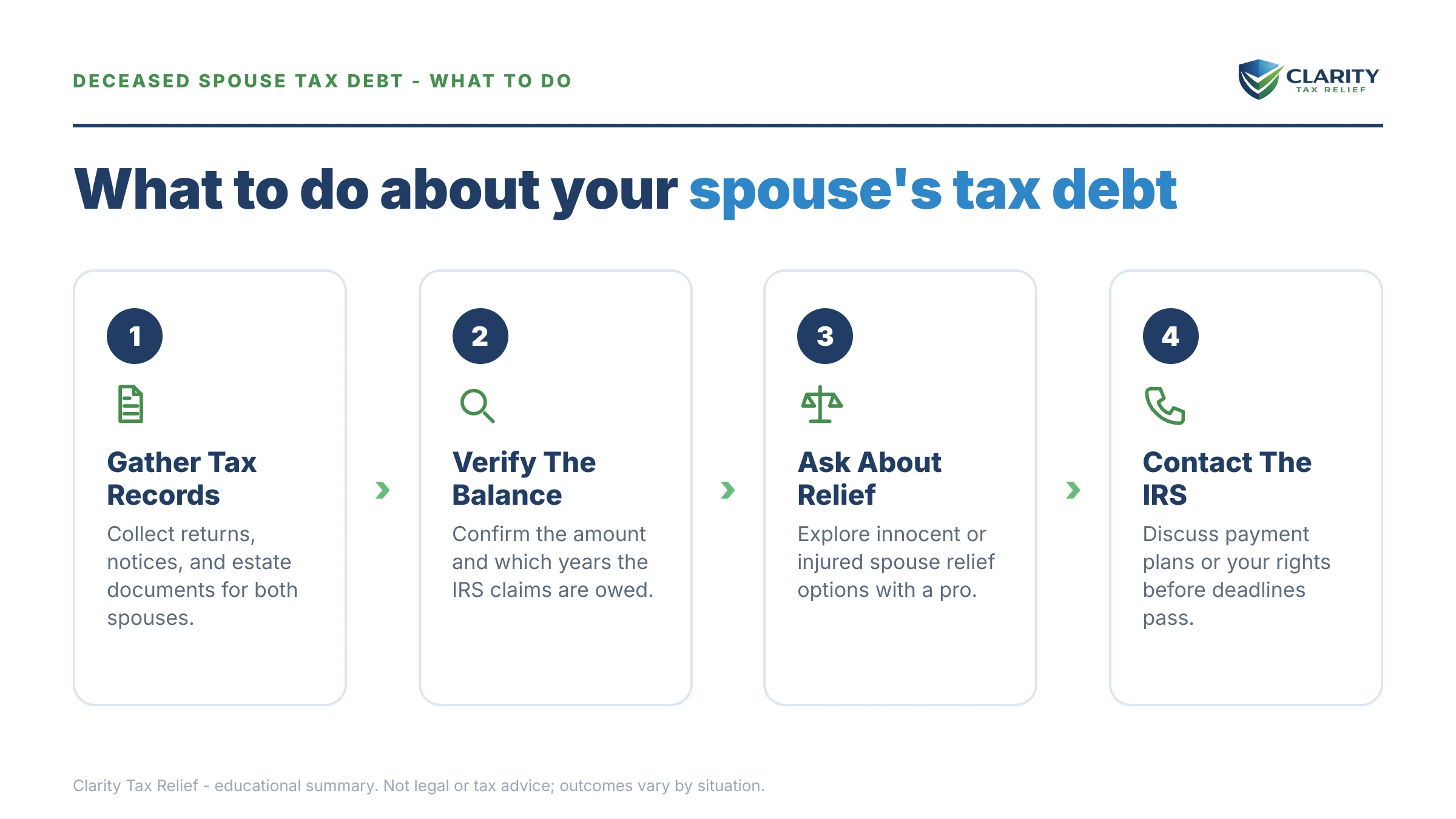 Steps to take for Deceased Spouse Tax Debt.
