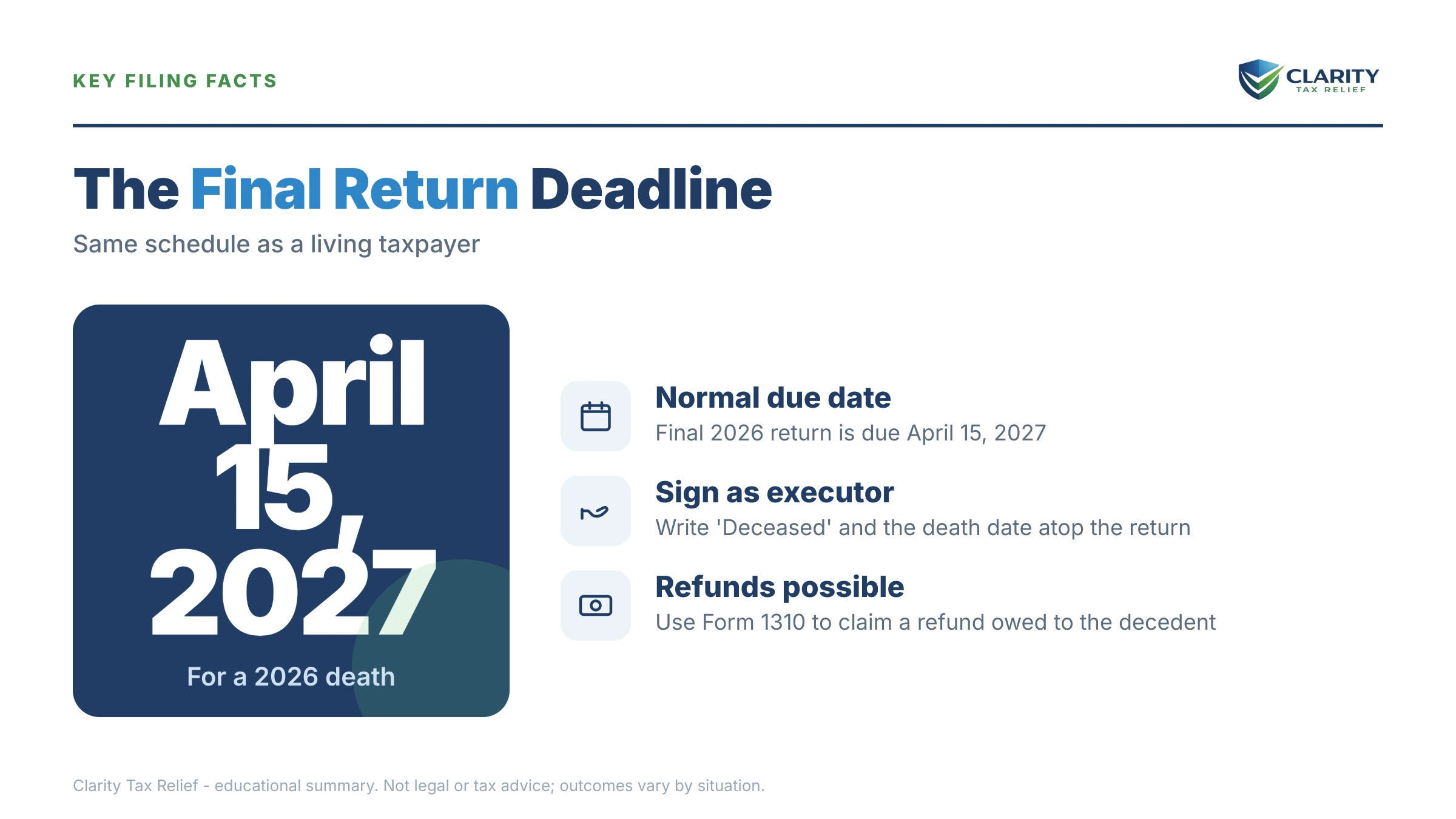 Infographic: timelines, costs and options for Deceased Final Tax Return Owes.