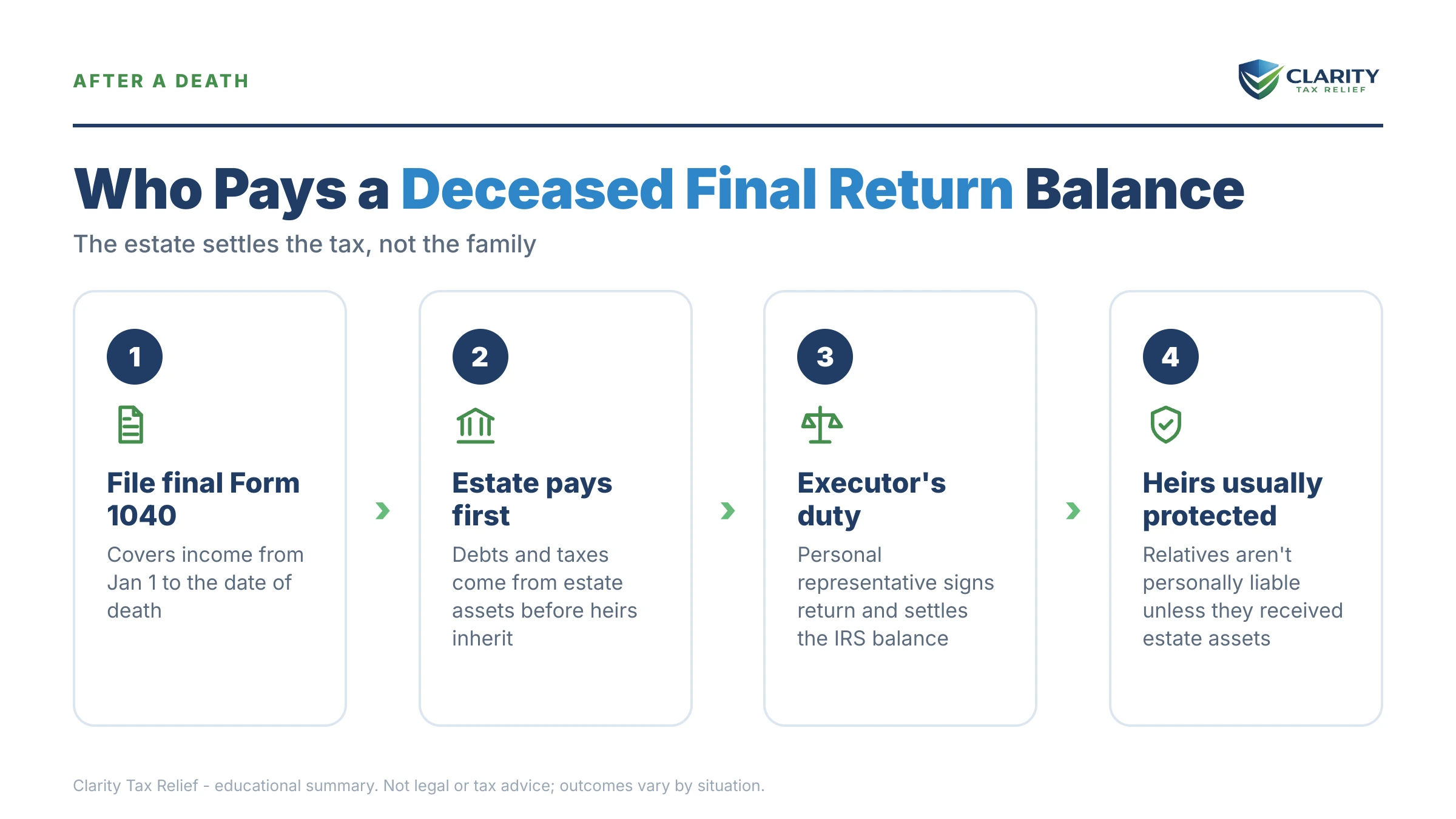 Infographic: key facts and deadlines about Deceased Final Tax Return Owes.