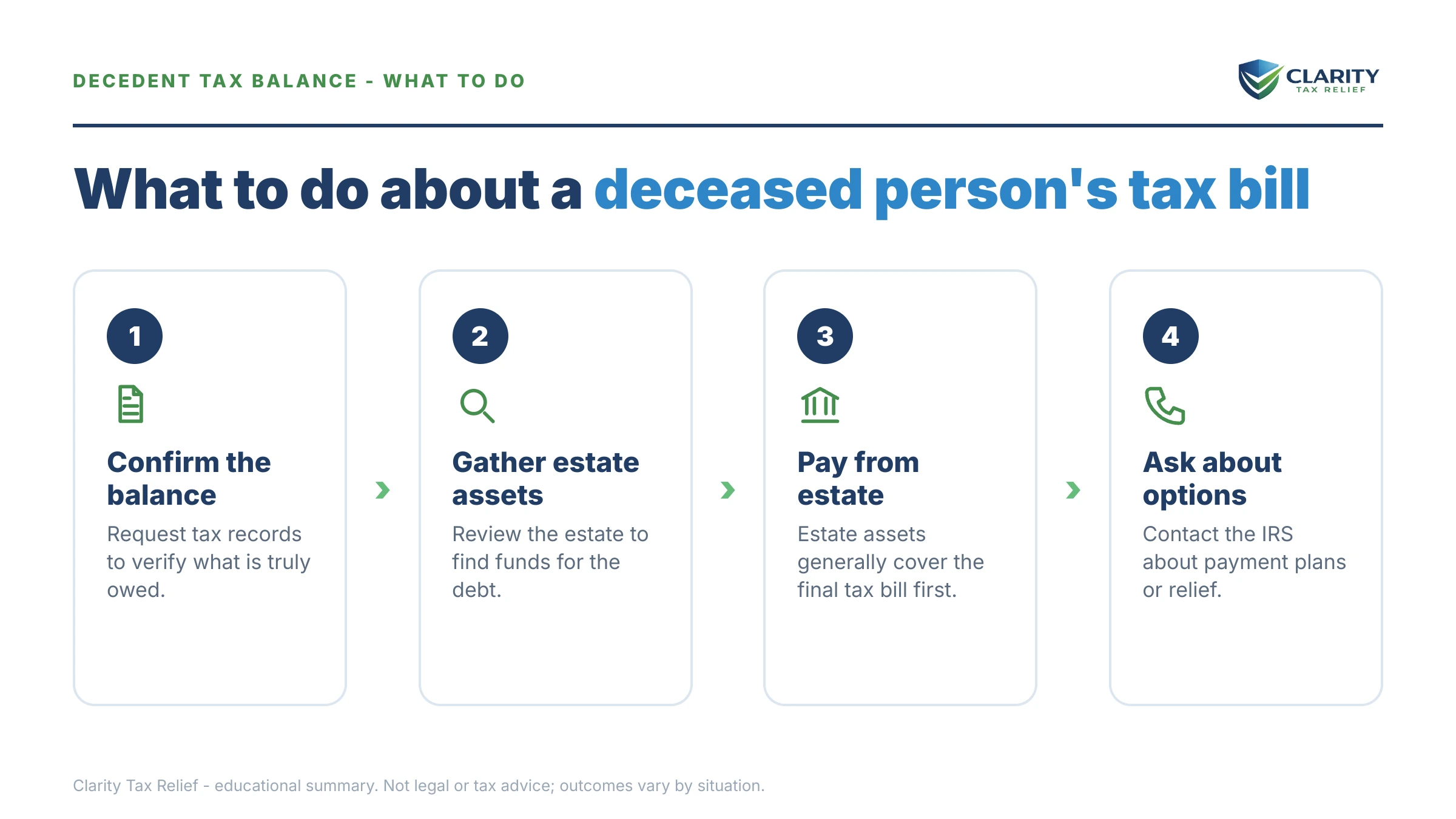 Steps to take for Deceased Final Tax Return Owes.