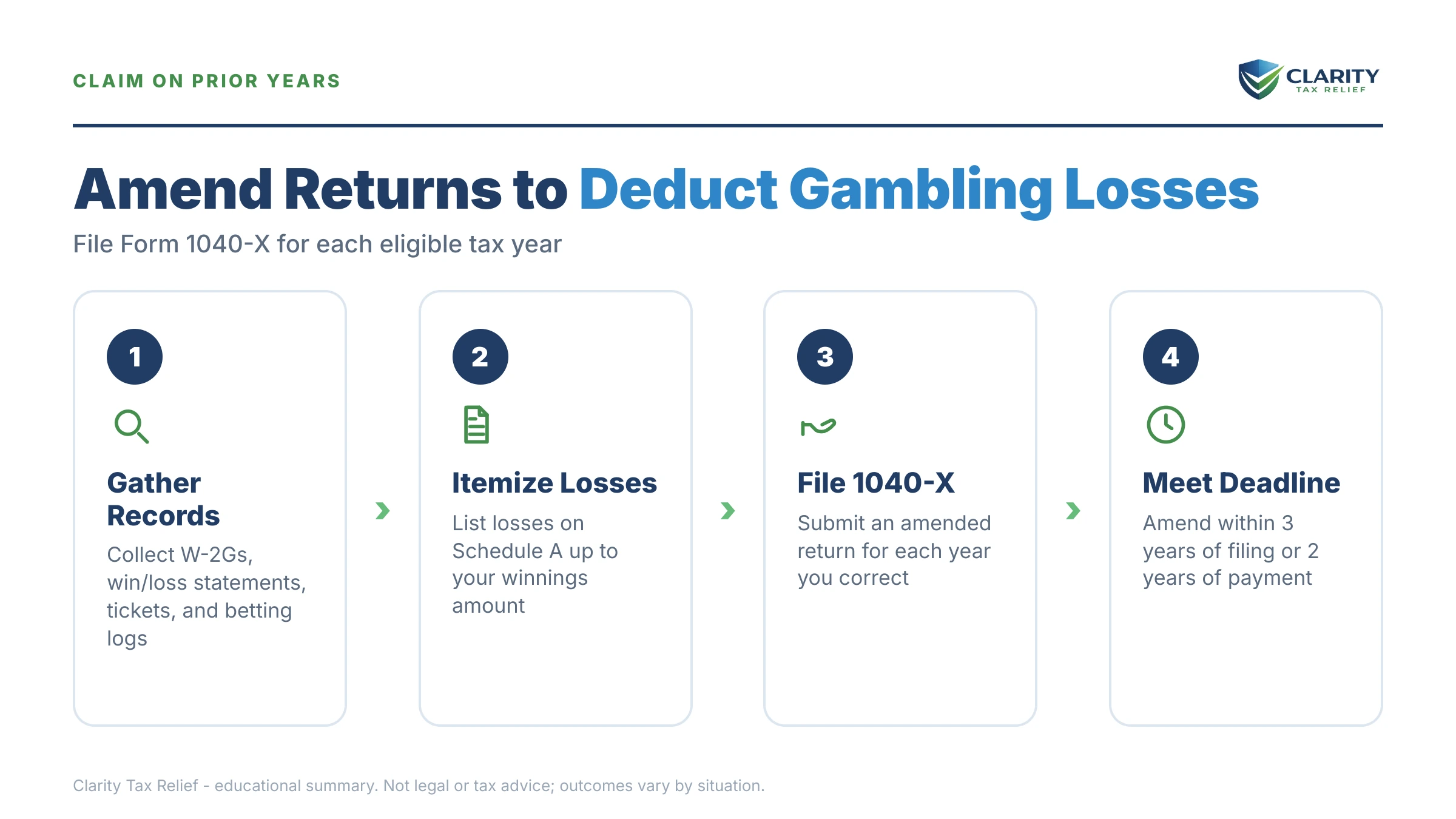 Infographic: timelines, costs and options for Can You Deduct Gambling Losses on Back Taxes.