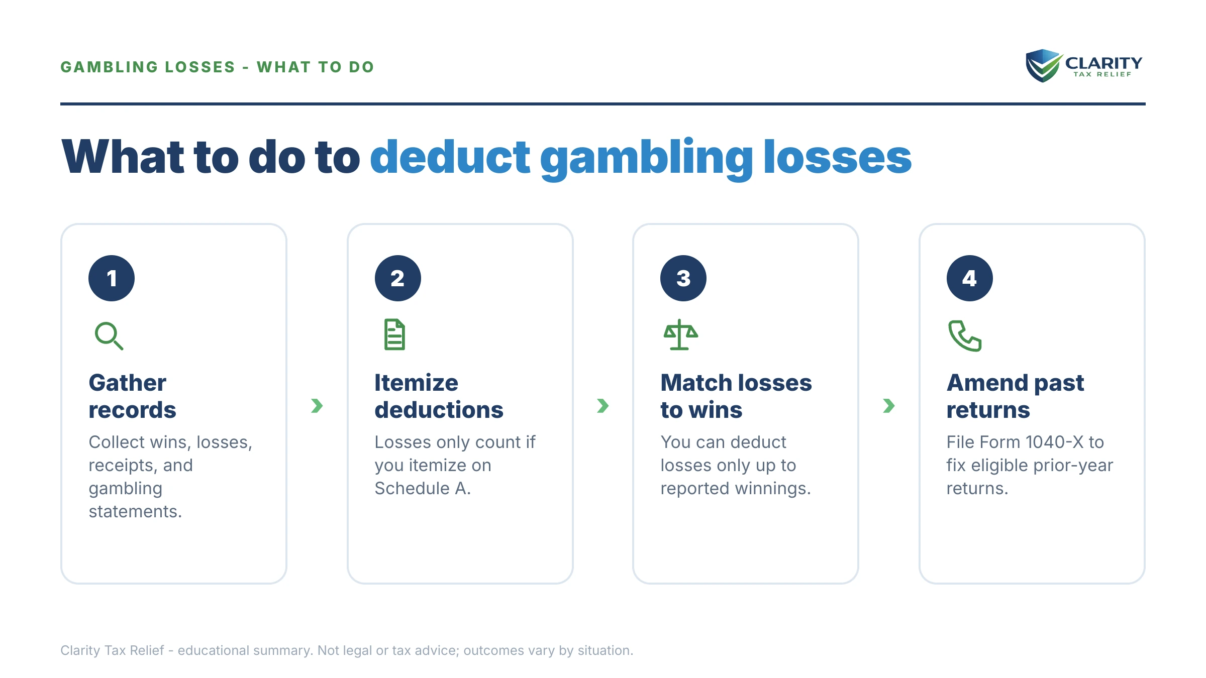 Steps to take for Can You Deduct Gambling Losses on Back Taxes.