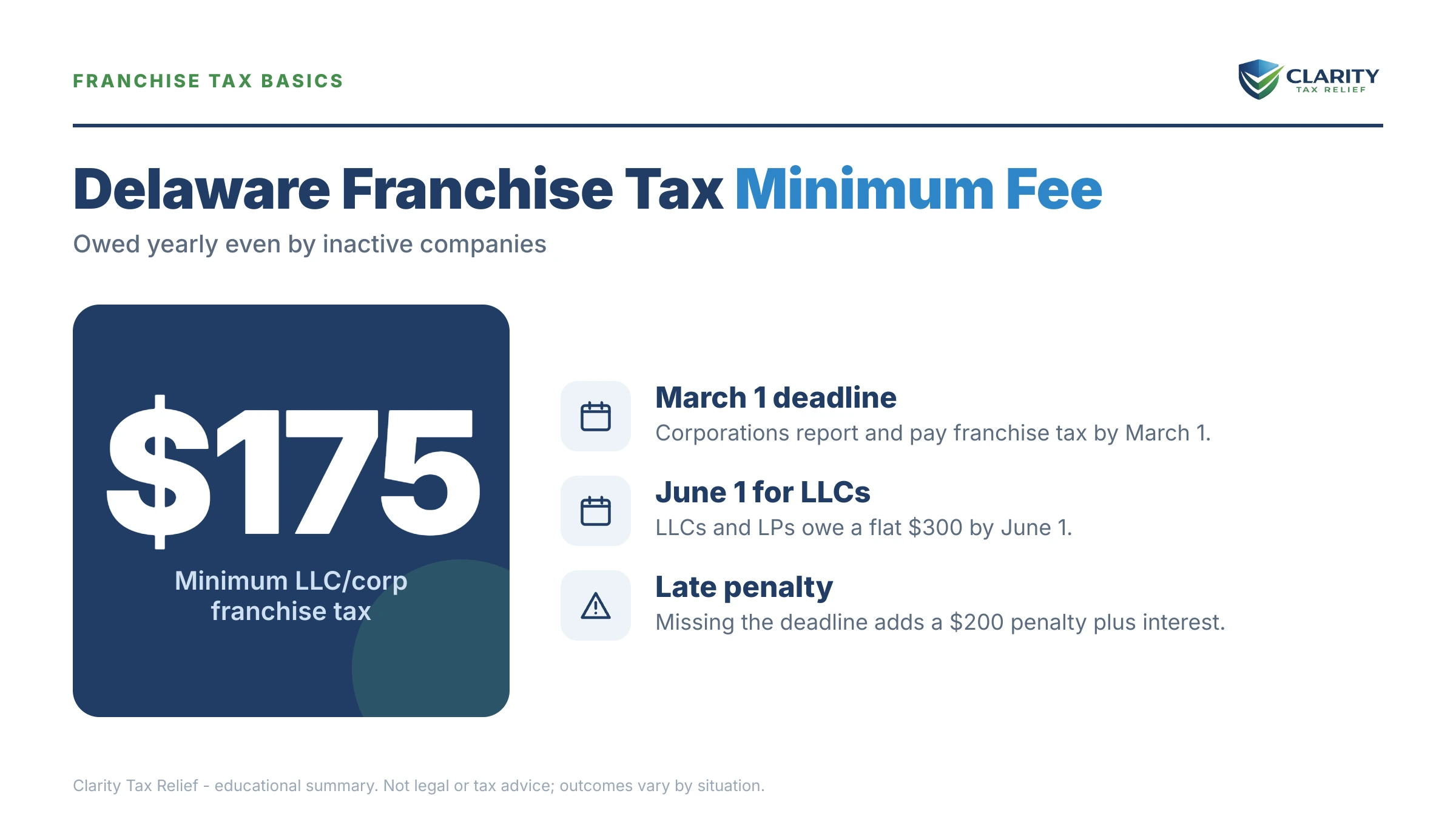Infographic: timelines, costs and options for Delaware Back Taxes in 2026.
