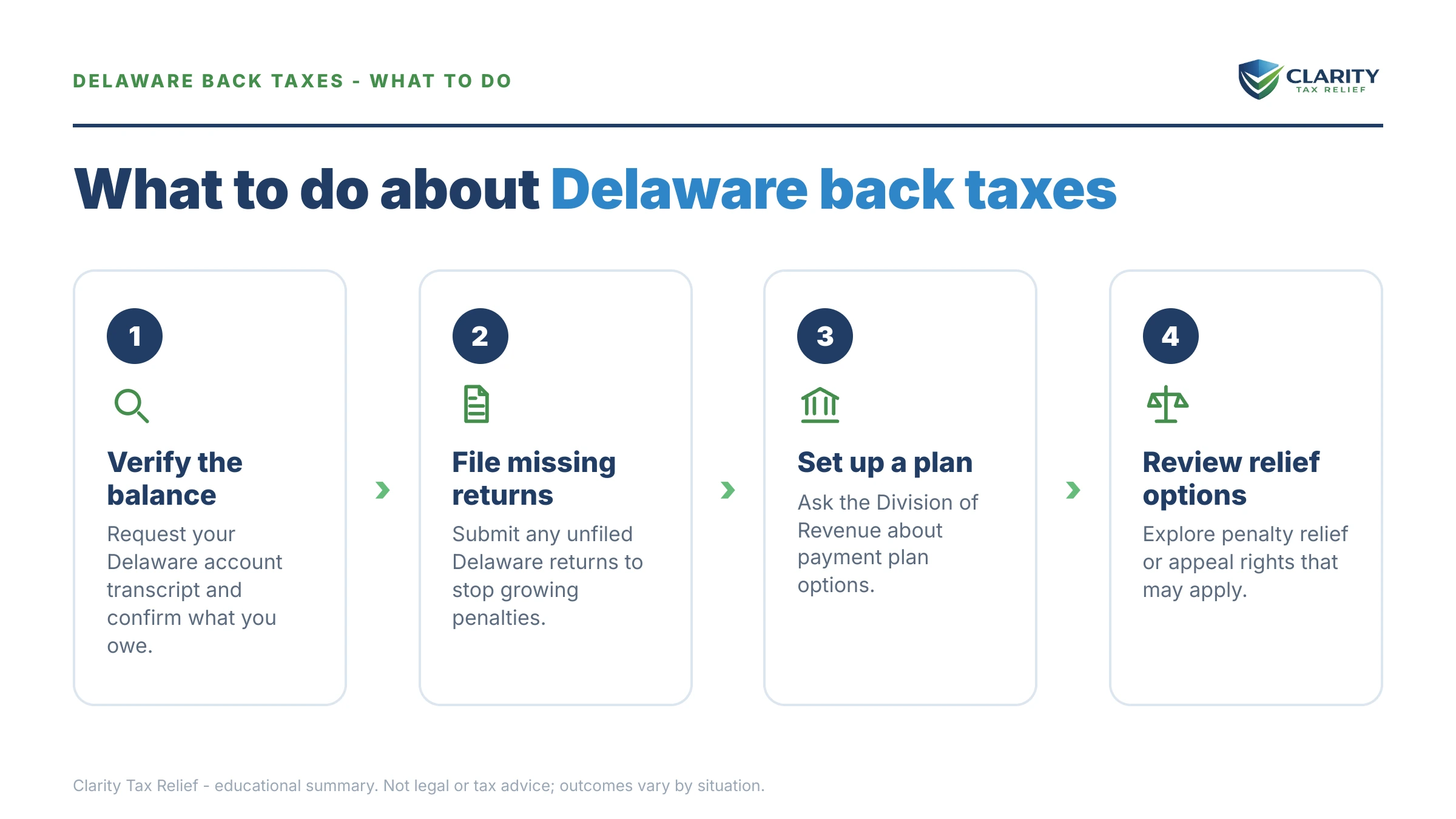 Steps to take for Delaware Back Taxes in 2026.