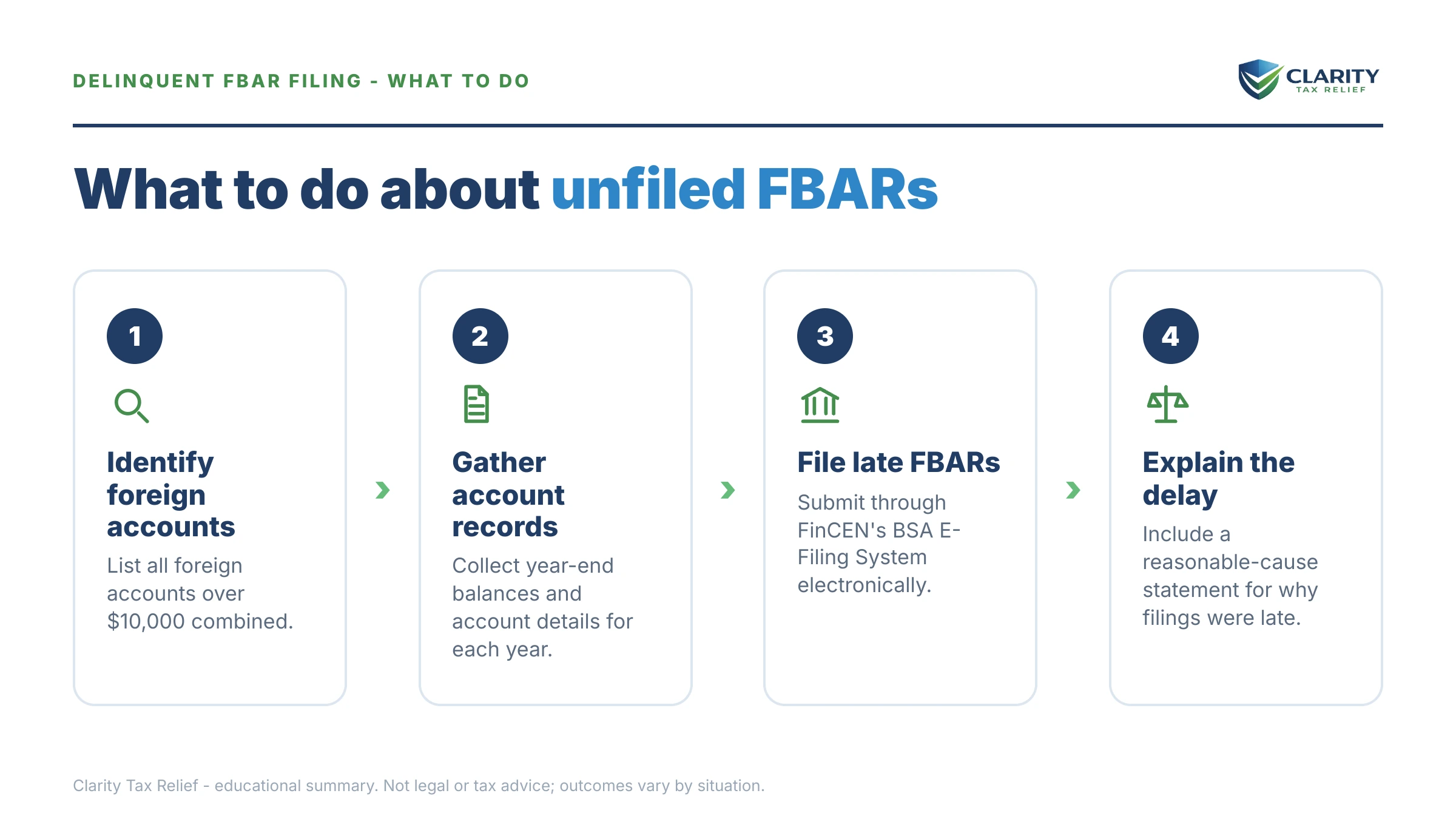 Steps to take for Delinquent FBAR Procedures.
