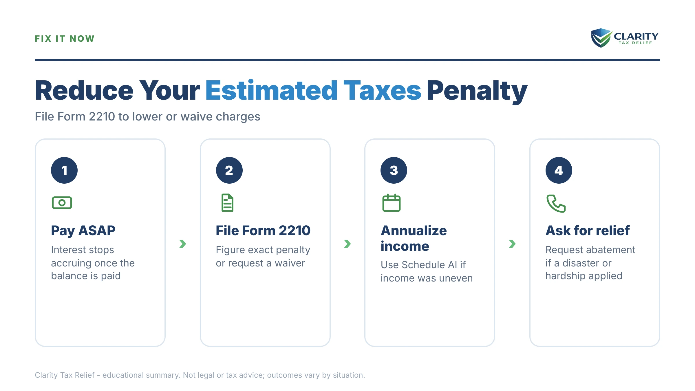 Infographic: timelines, costs and options for Didn't Pay Estimated Taxes.