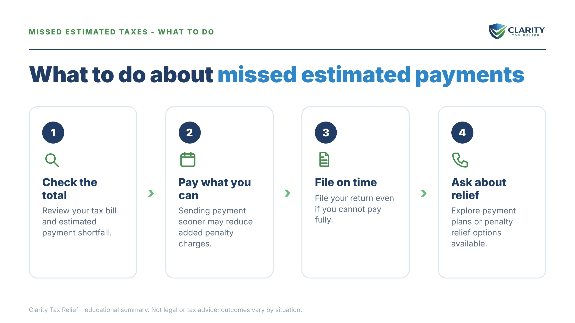 Steps to take for Didn't Pay Estimated Taxes.