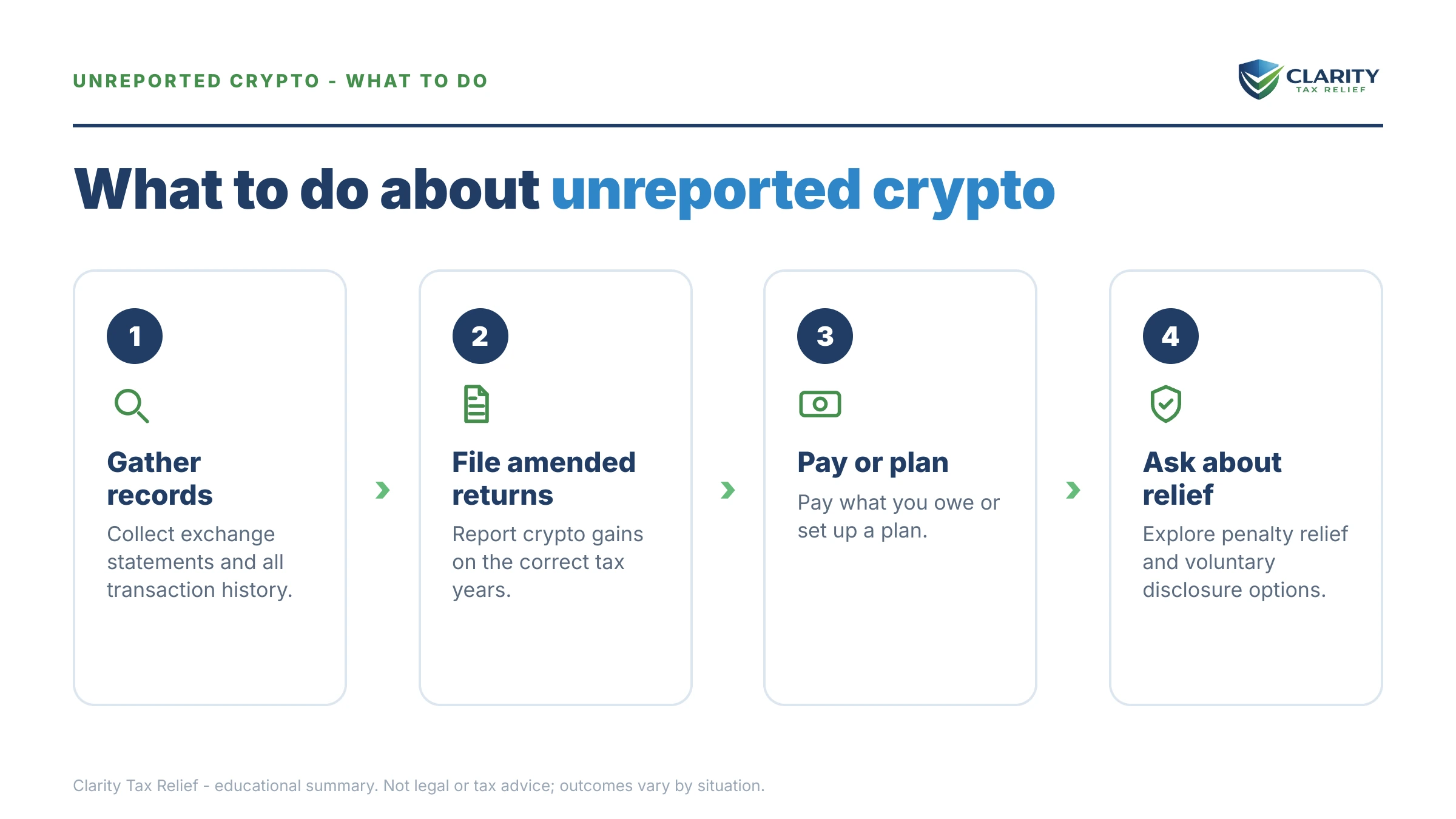 Steps to take for Didn't Report Crypto Taxes.