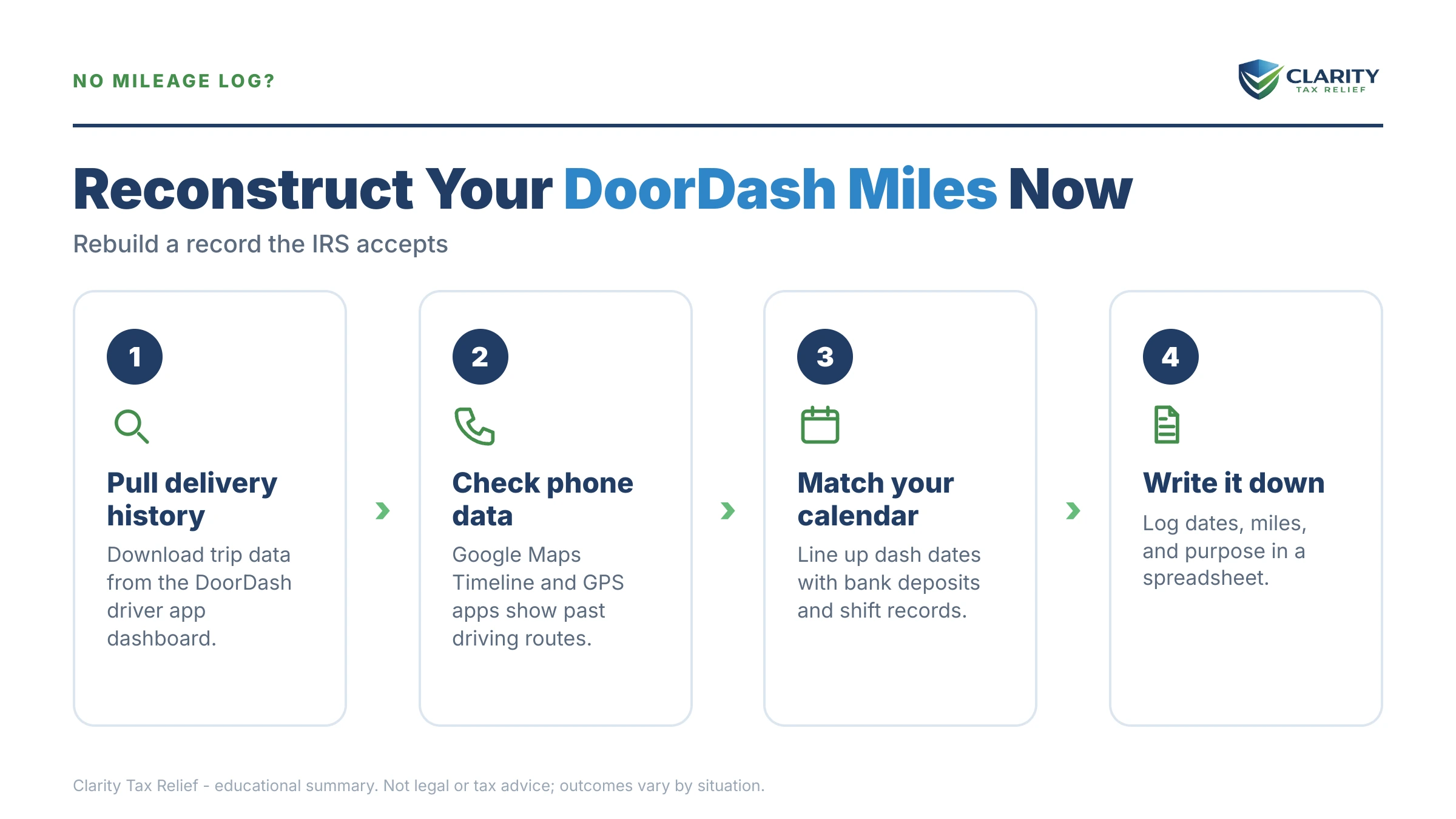 Infographic: key facts and deadlines about Didn't Track Miles for DoorDash Taxes.