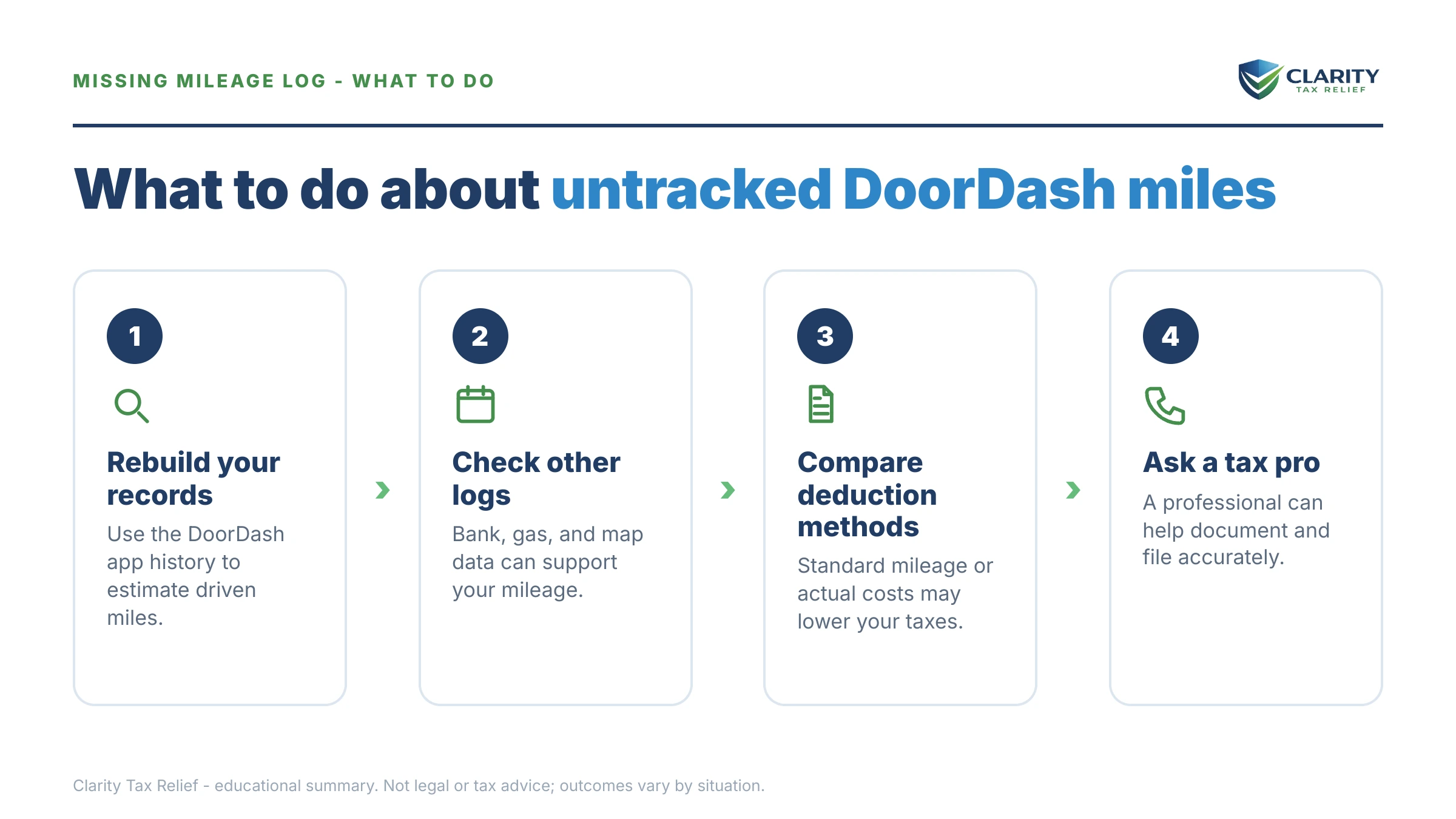 Steps to take for Didn't Track Miles for DoorDash Taxes.