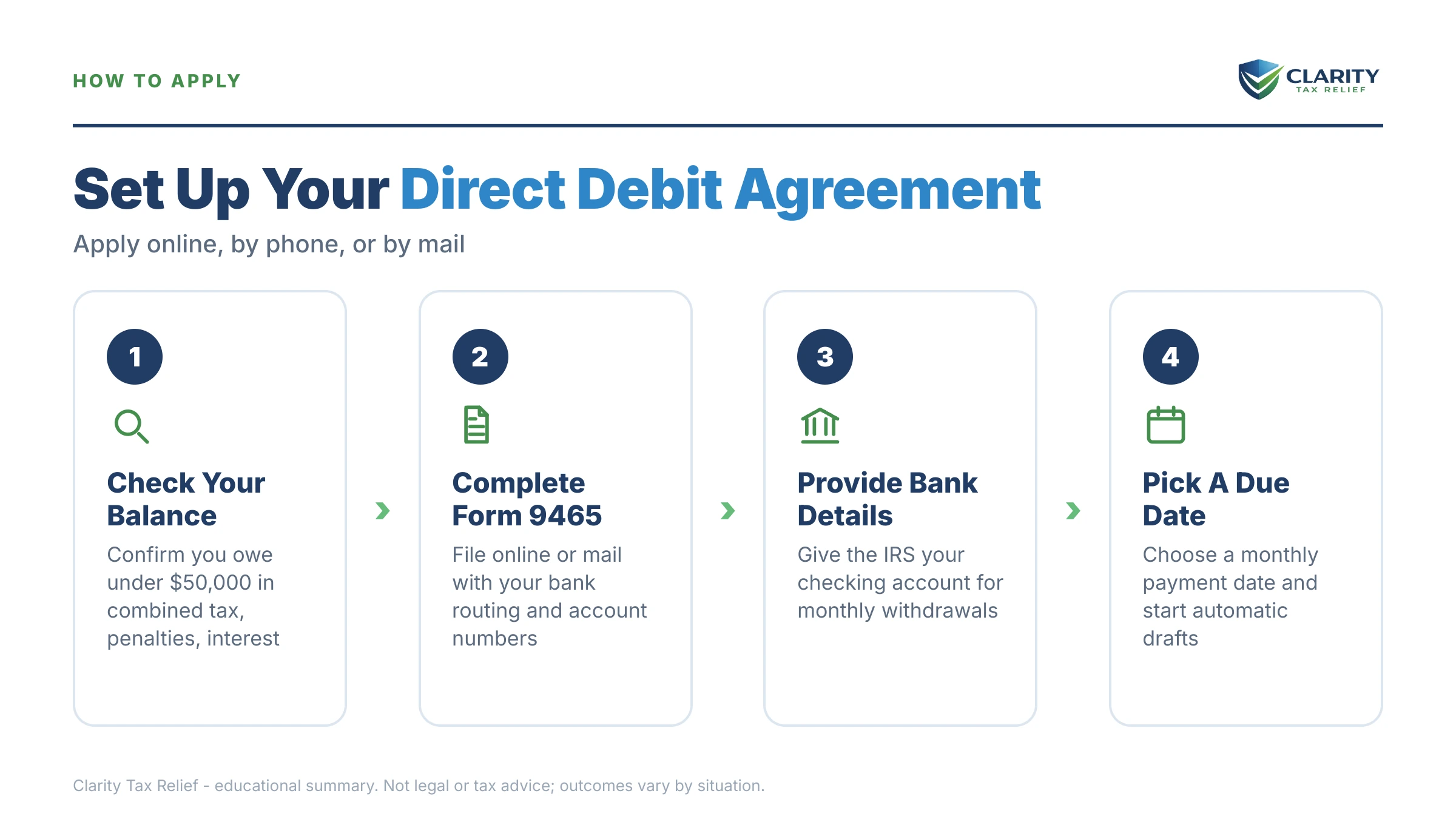 Infographic: timelines, costs and options for Direct Debit Installment Agreement.