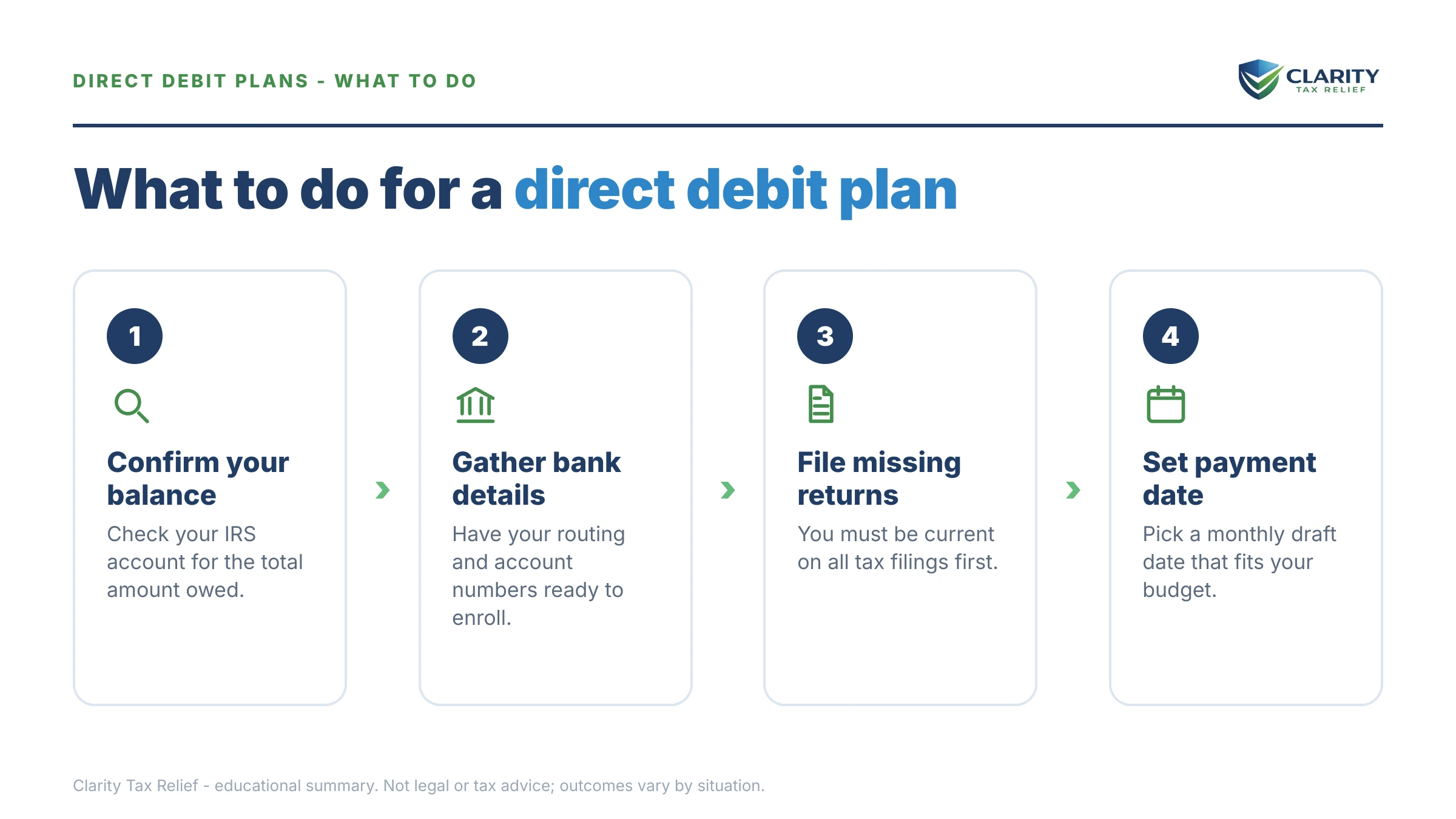Steps to take for Direct Debit Installment Agreement.