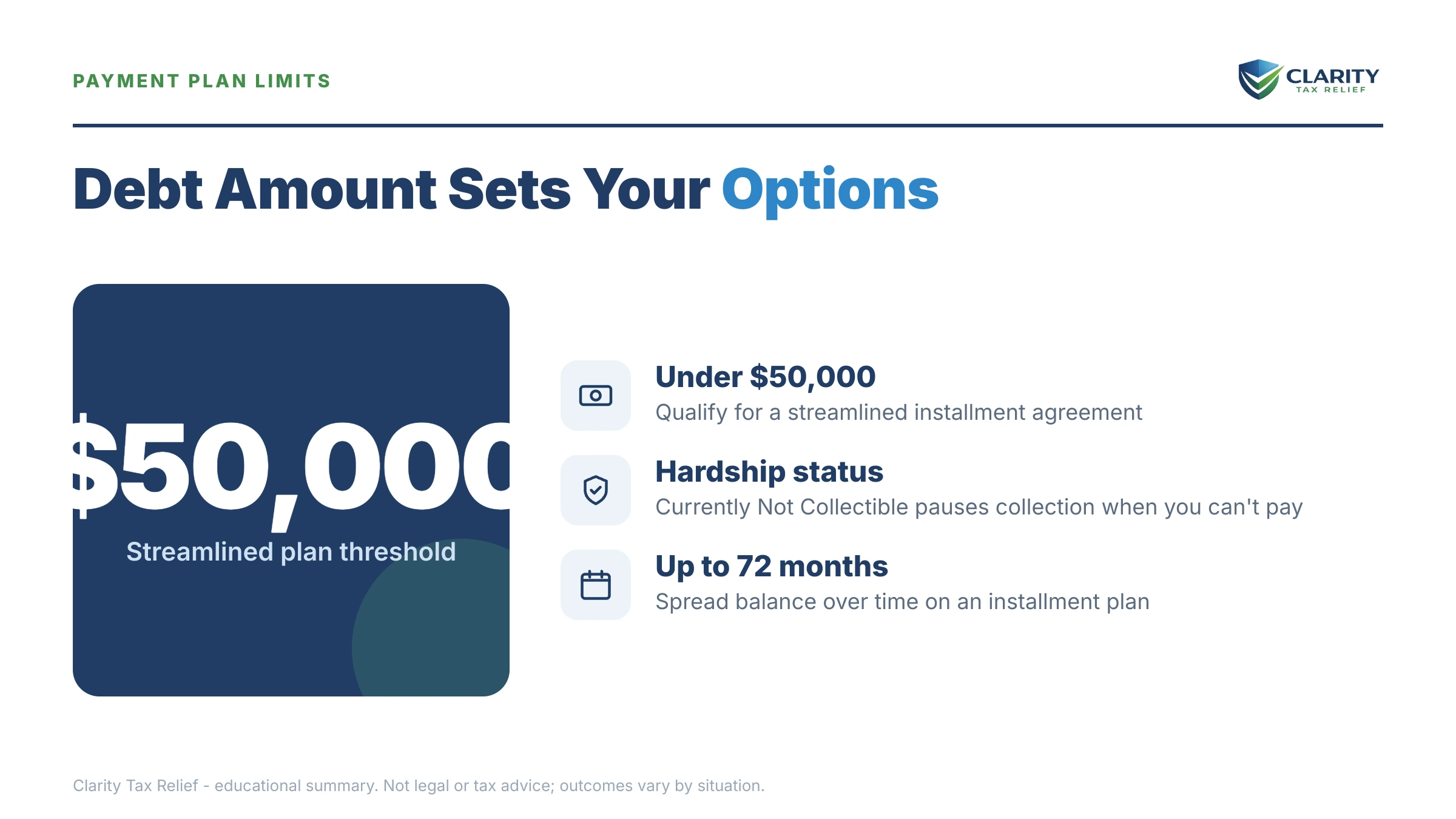 Infographic: timelines, costs and options for On Disability and Owe the IRS.