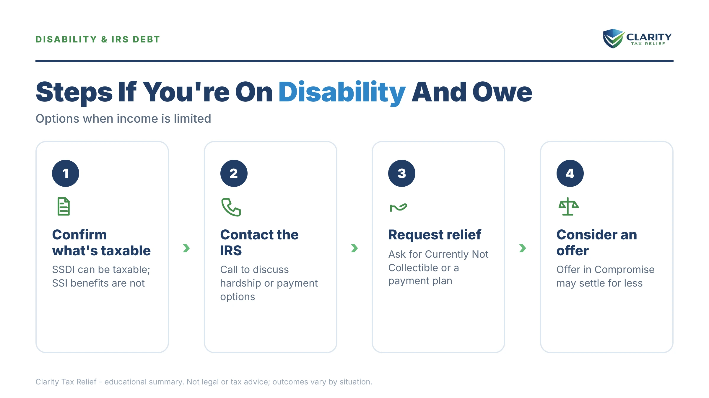 Infographic: key facts and deadlines about On Disability and Owe the IRS.
