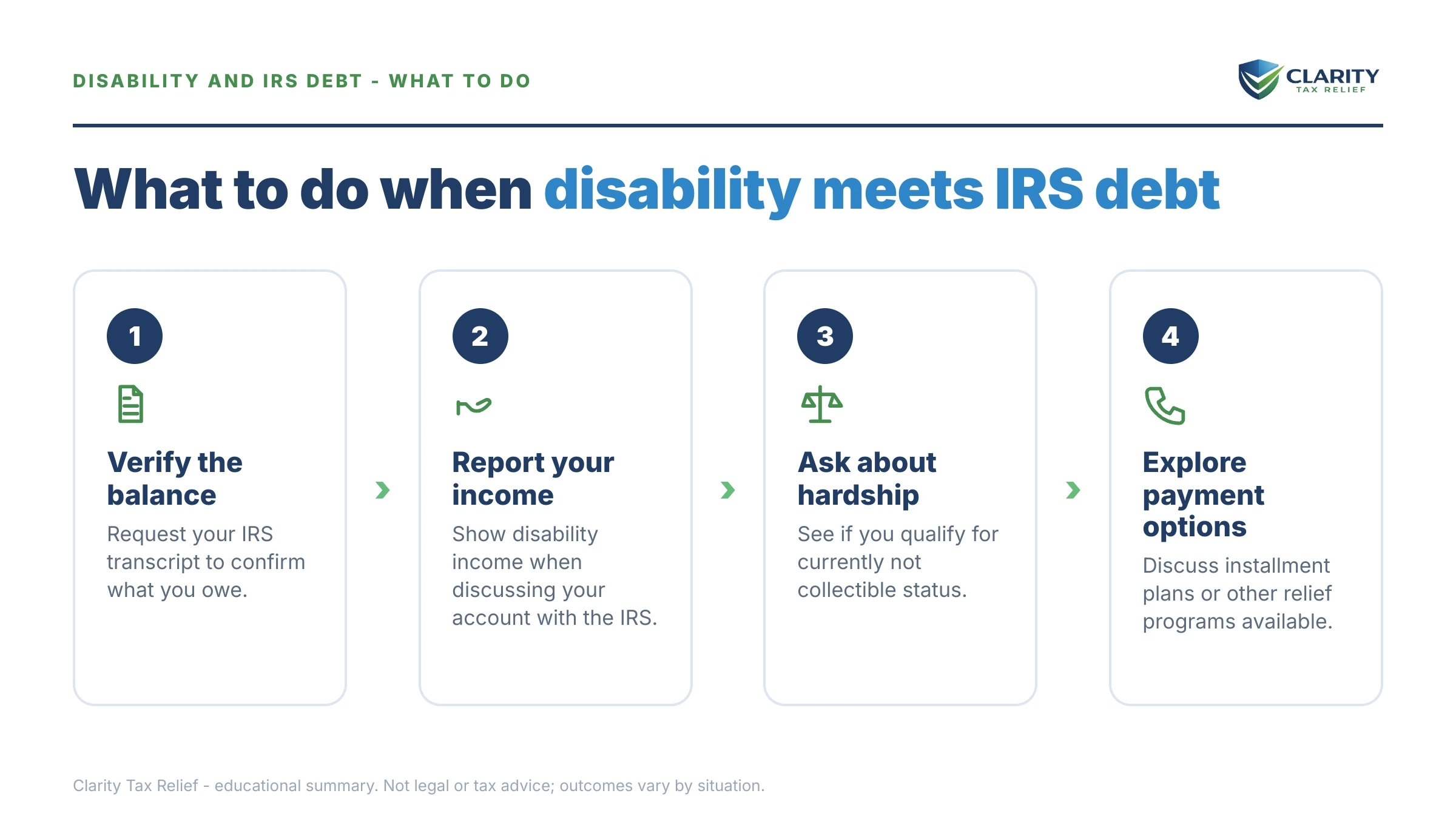 Steps to take for On Disability and Owe the IRS.