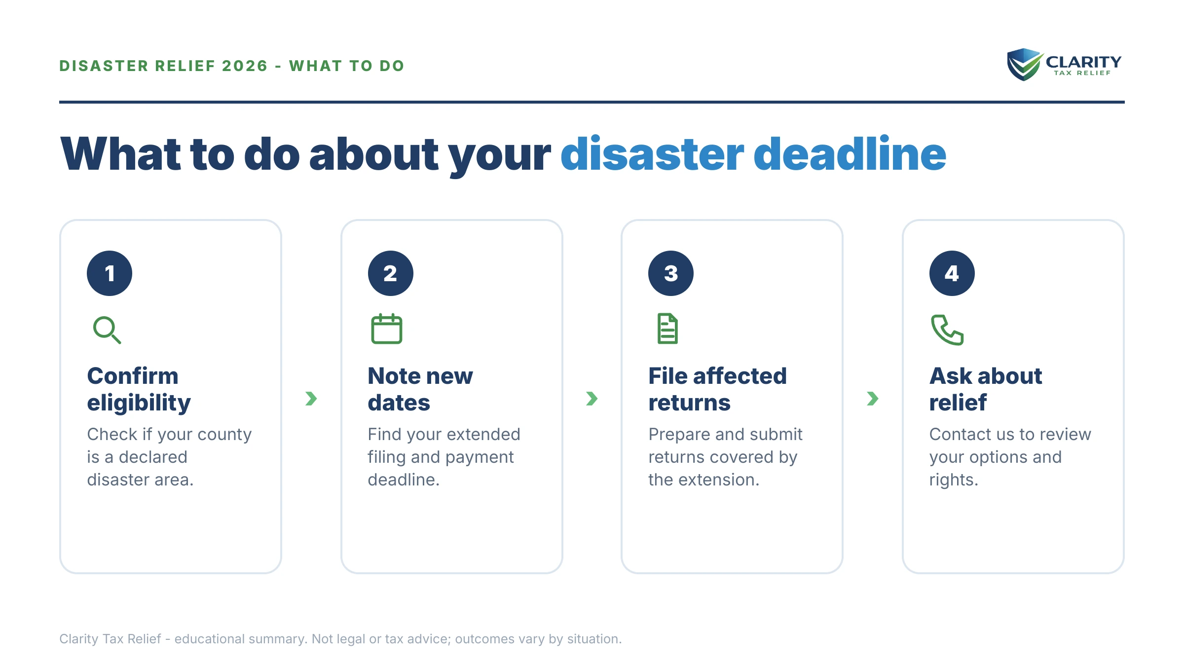 Steps to take for Disaster Relief Tax Deadline Extension 2026.
