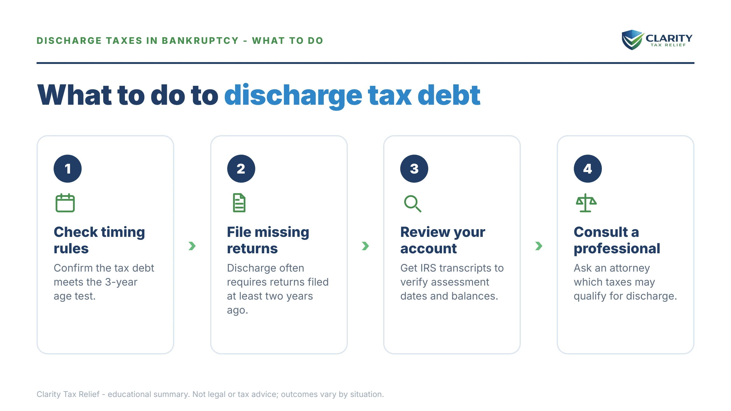 Steps to take for Discharge Taxes in Bankruptcy.
