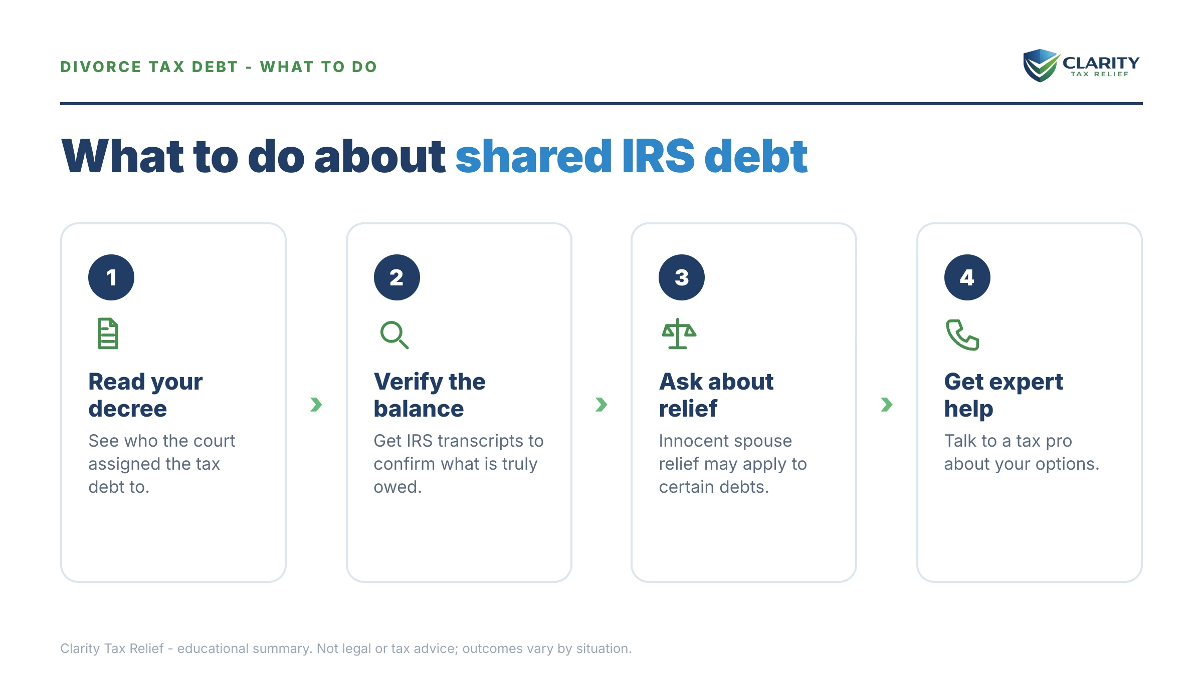 Steps to take for Divorce Decree and IRS Debt.
