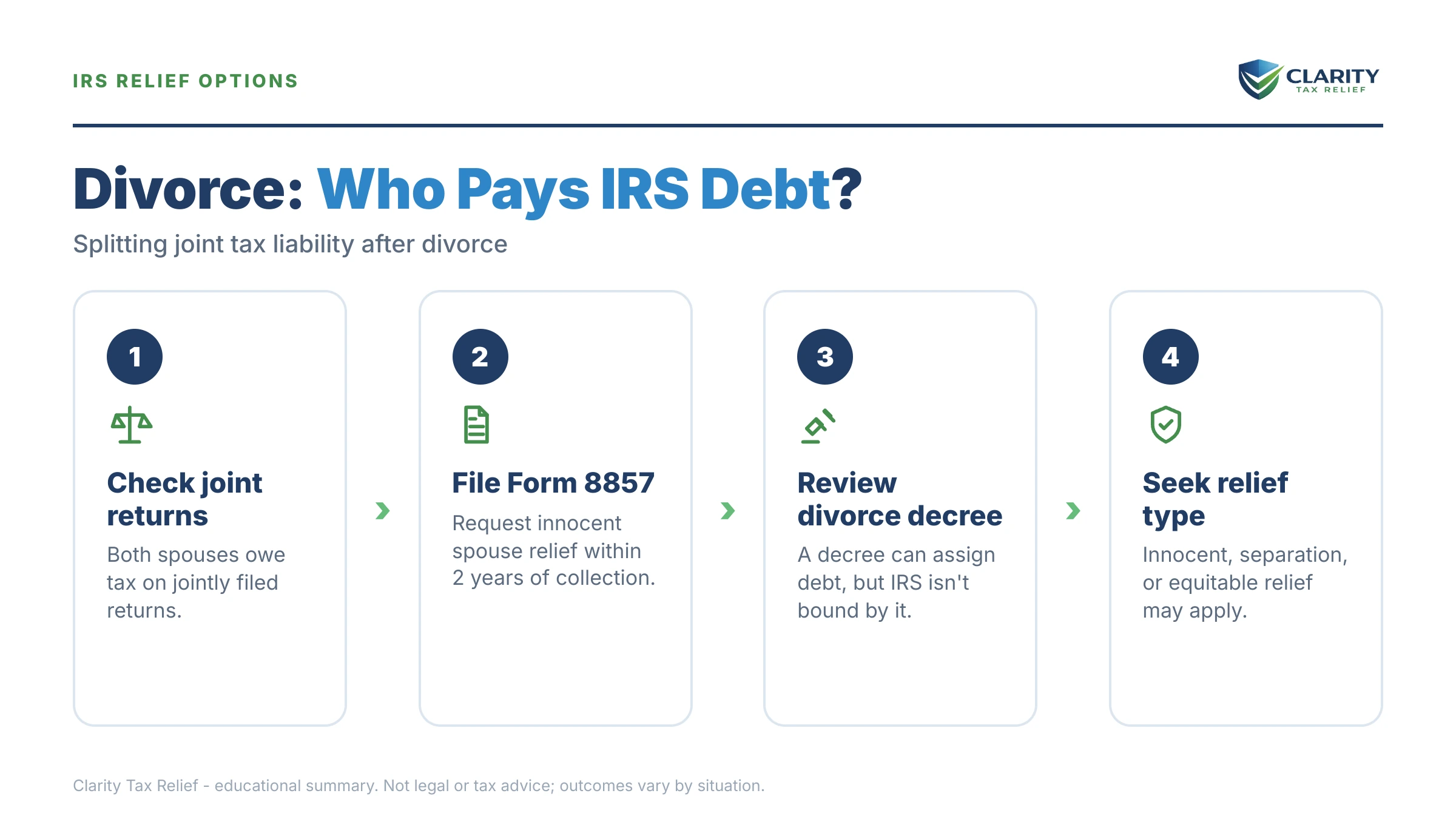 Infographic: key facts and deadlines about Divorce and IRS Debt.