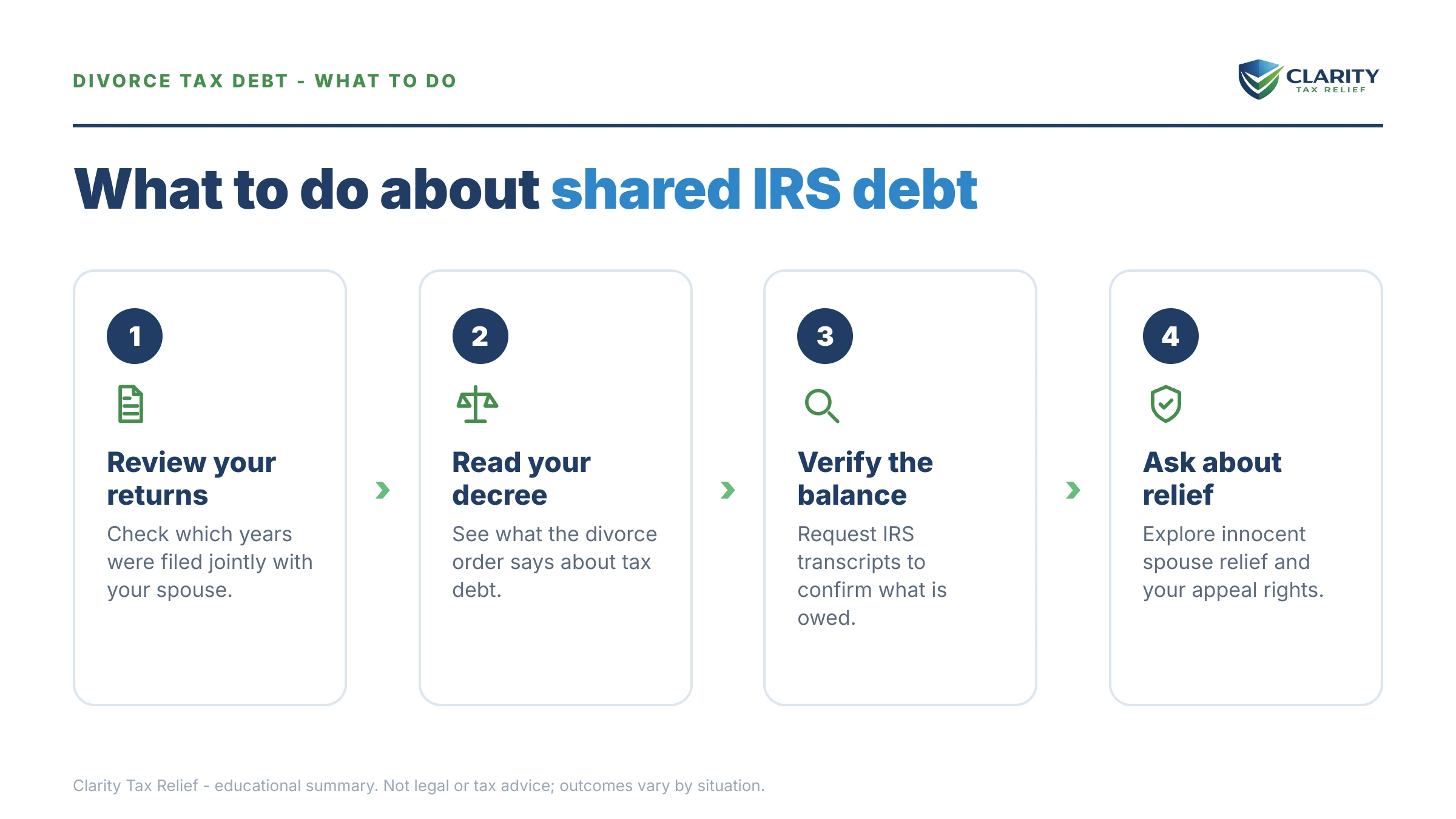 Steps to take for Divorce and IRS Debt.