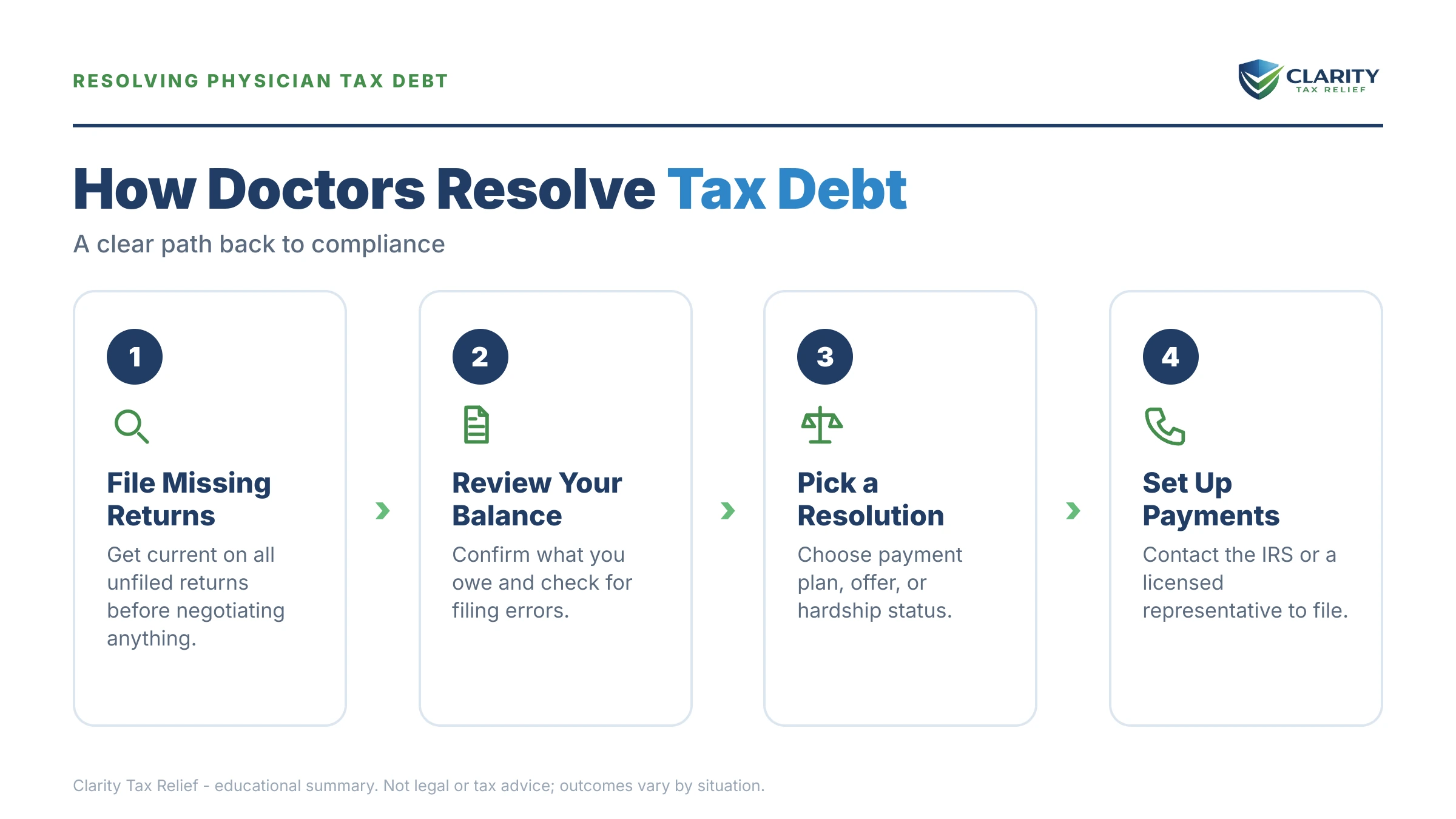Infographic: key facts and deadlines about Physician Tax Debt.