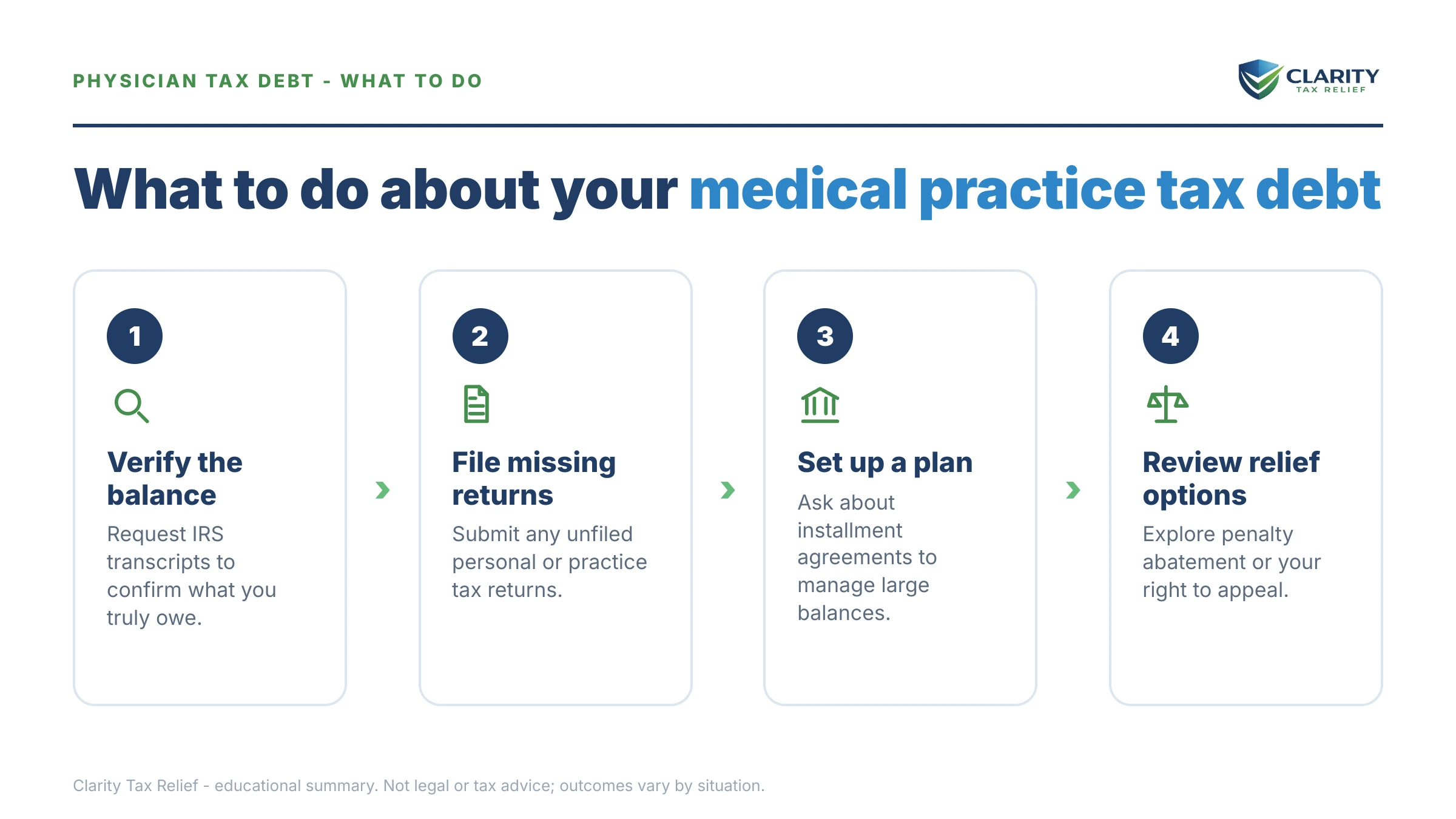 Steps to take for Physician Tax Debt.