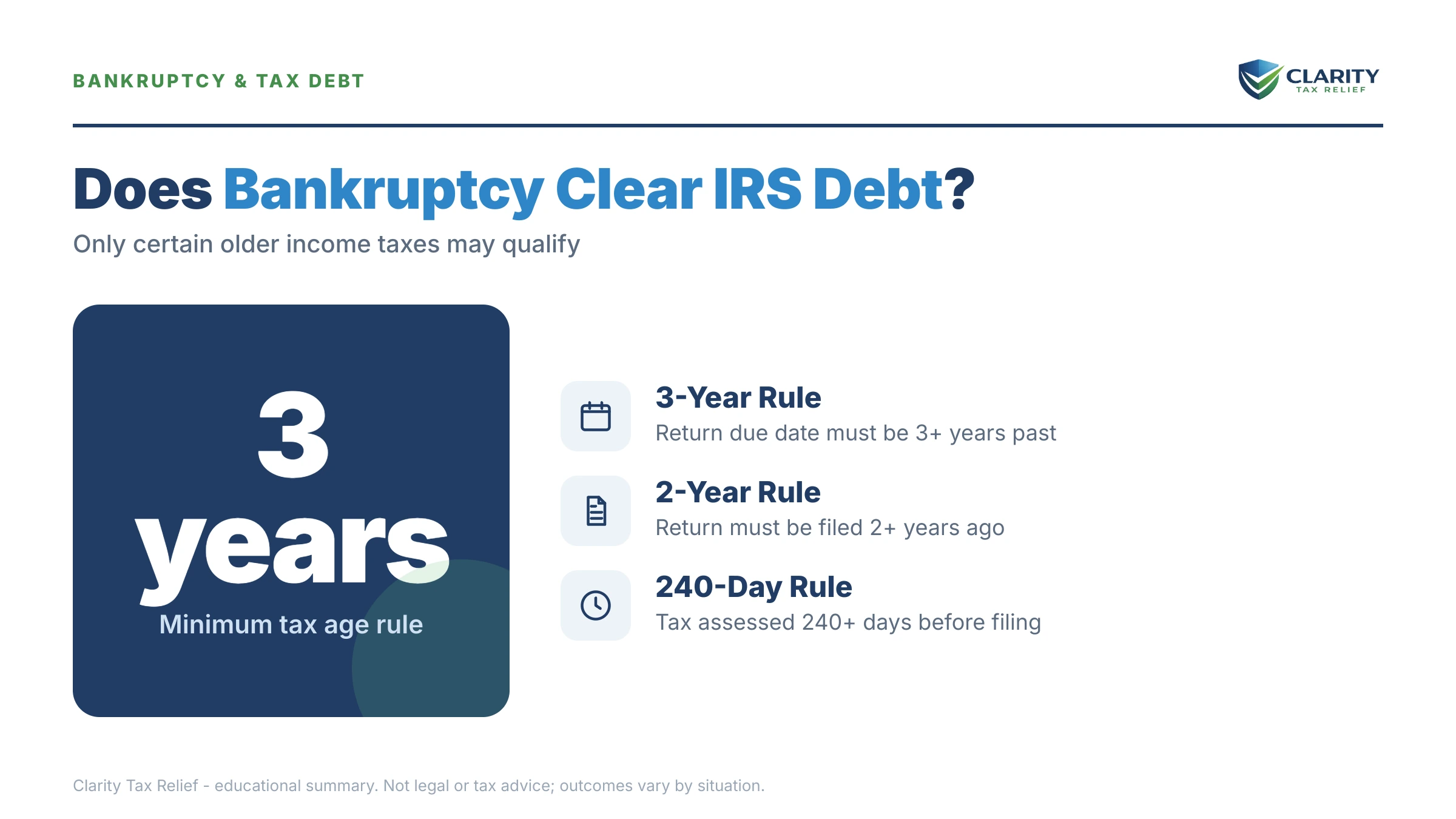 Infographic: key facts and deadlines about Does Bankruptcy Clear IRS Debt.