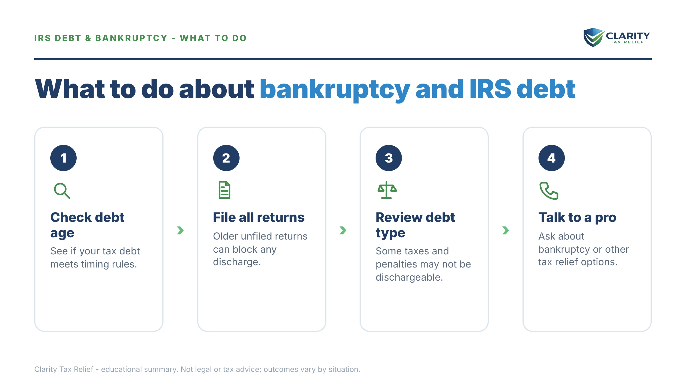 Steps to take for Does Bankruptcy Clear IRS Debt.