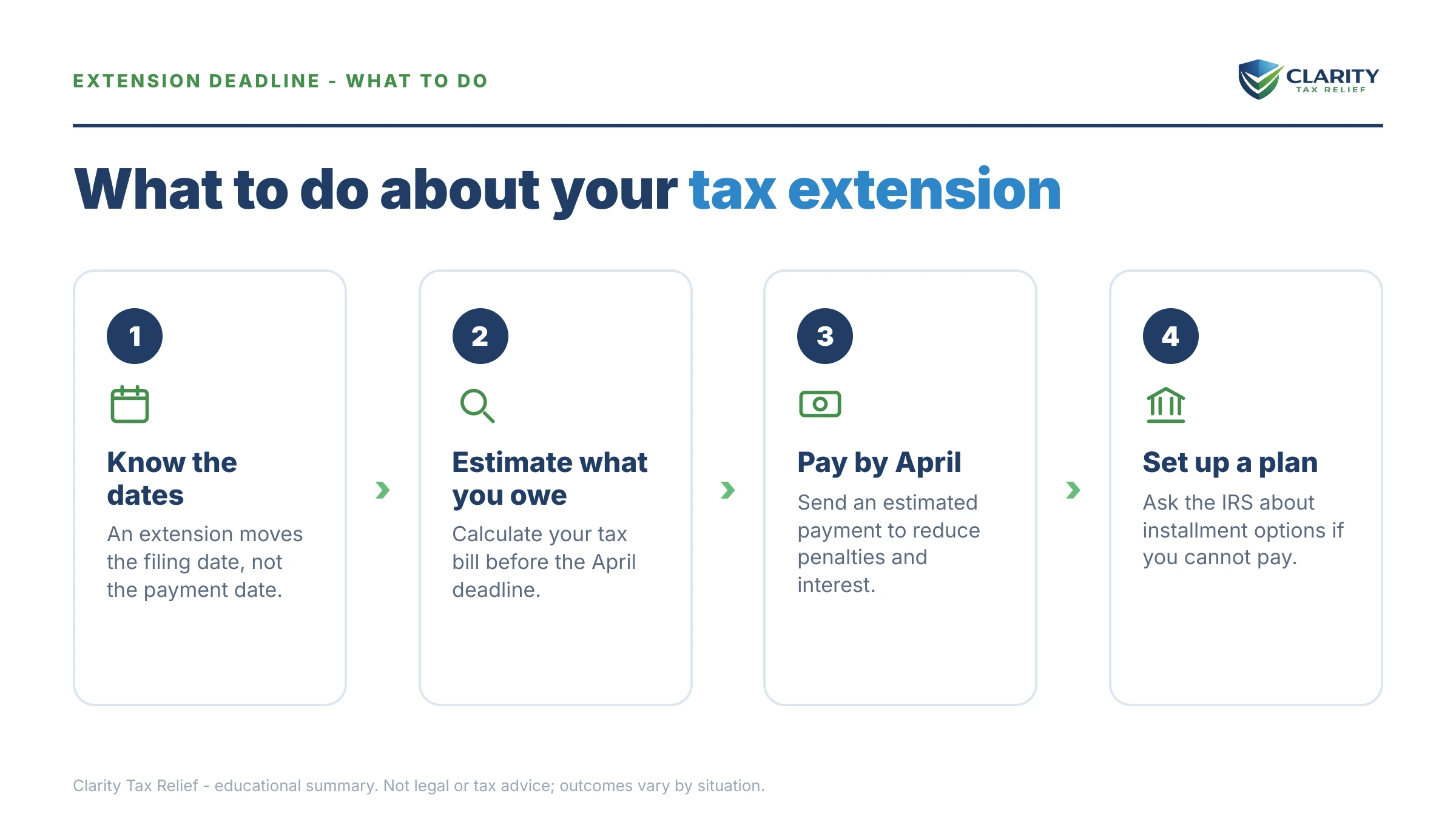 Steps to take for Does an Extension Give More Time to Pay.